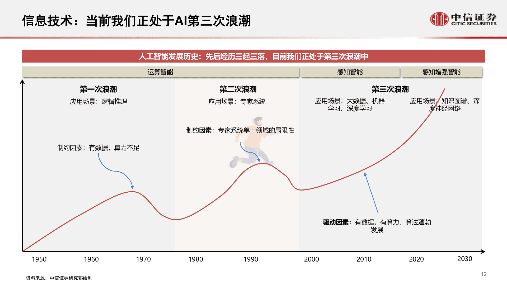 中信证券-智能汽车&自动驾驶产业专题报告(图13)