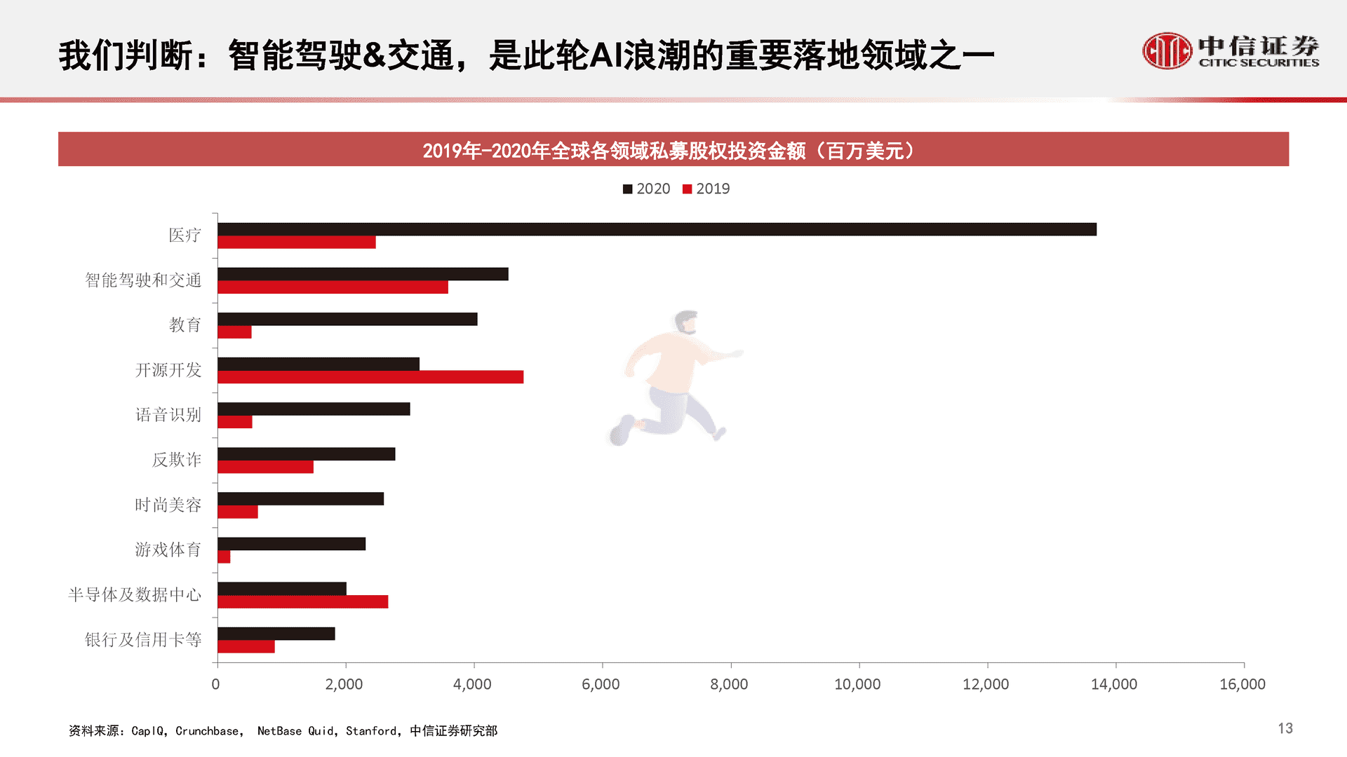 中信证券-智能汽车&自动驾驶产业专题报告(图14)