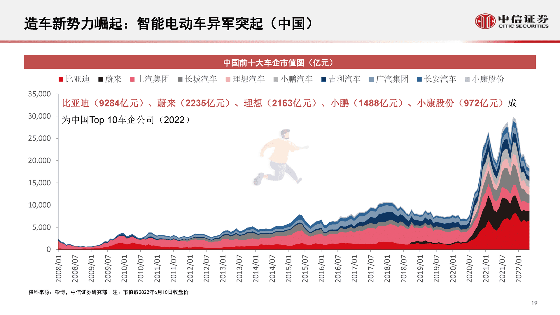 中信证券-智能汽车&自动驾驶产业专题报告(图20)