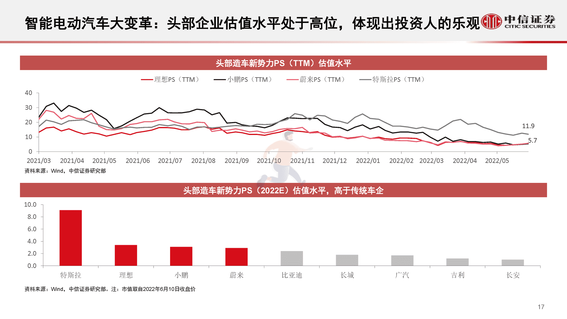 中信证券-智能汽车&自动驾驶产业专题报告(图18)