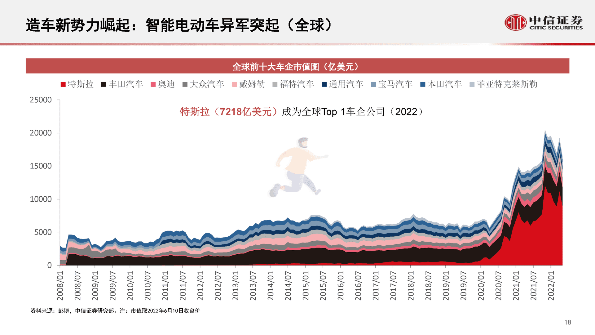 中信证券-智能汽车&自动驾驶产业专题报告(图19)