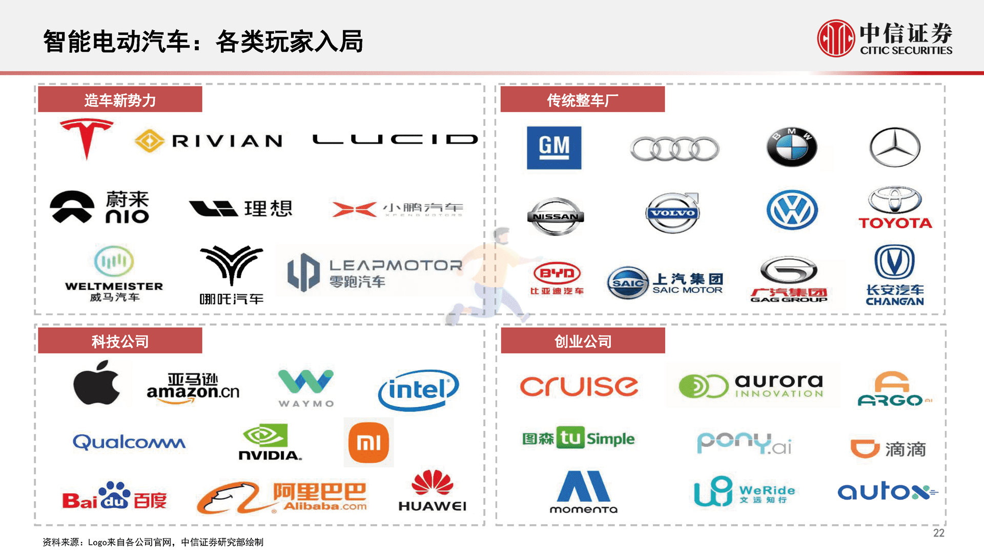 中信证券-智能汽车&自动驾驶产业专题报告(图23)