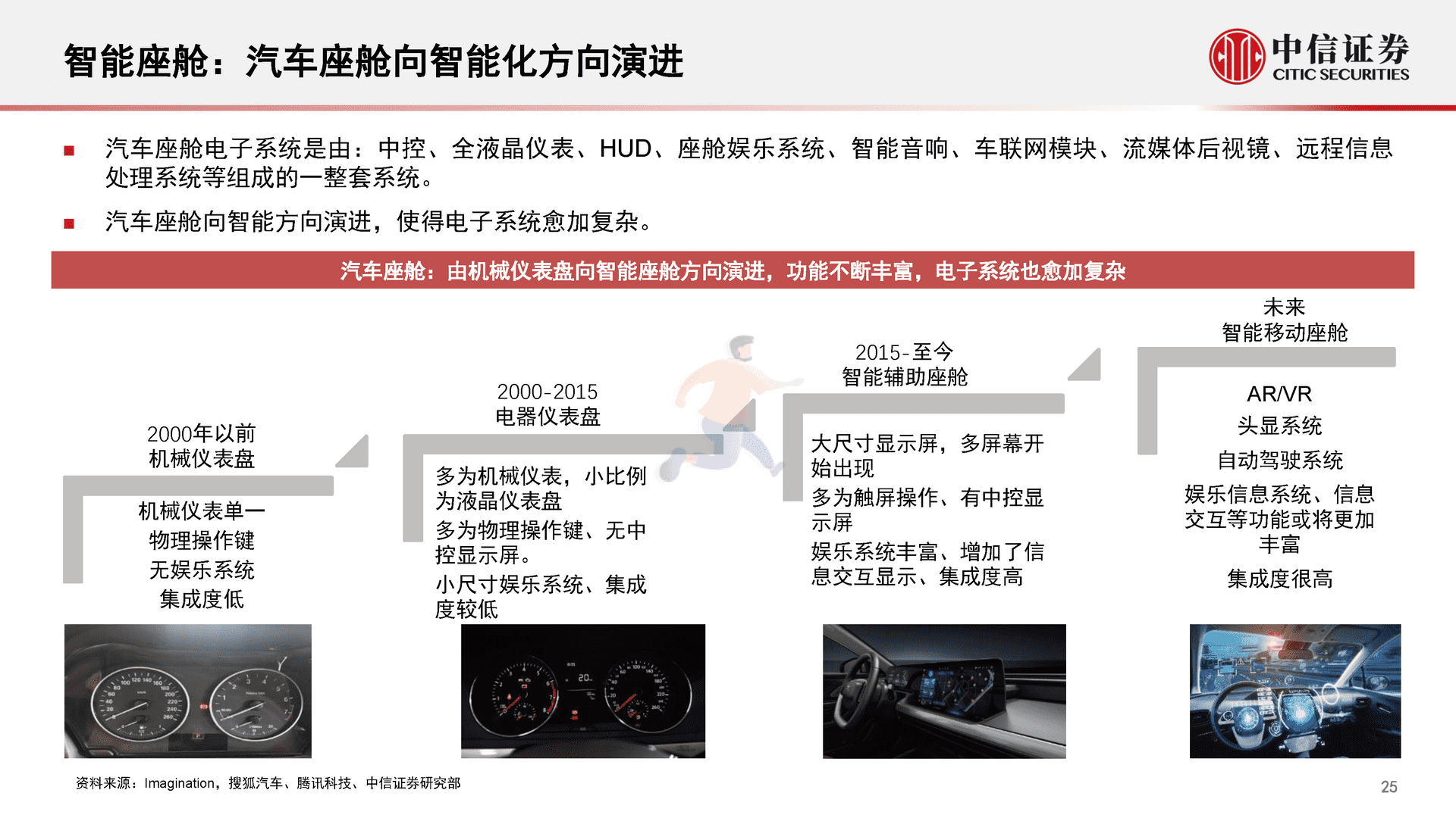 中信证券-智能汽车&自动驾驶产业专题报告(图26)