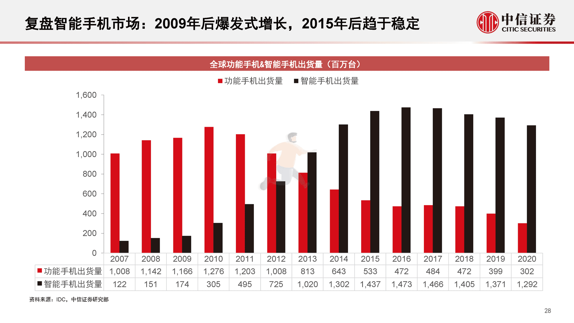中信证券-智能汽车&自动驾驶产业专题报告(图29)