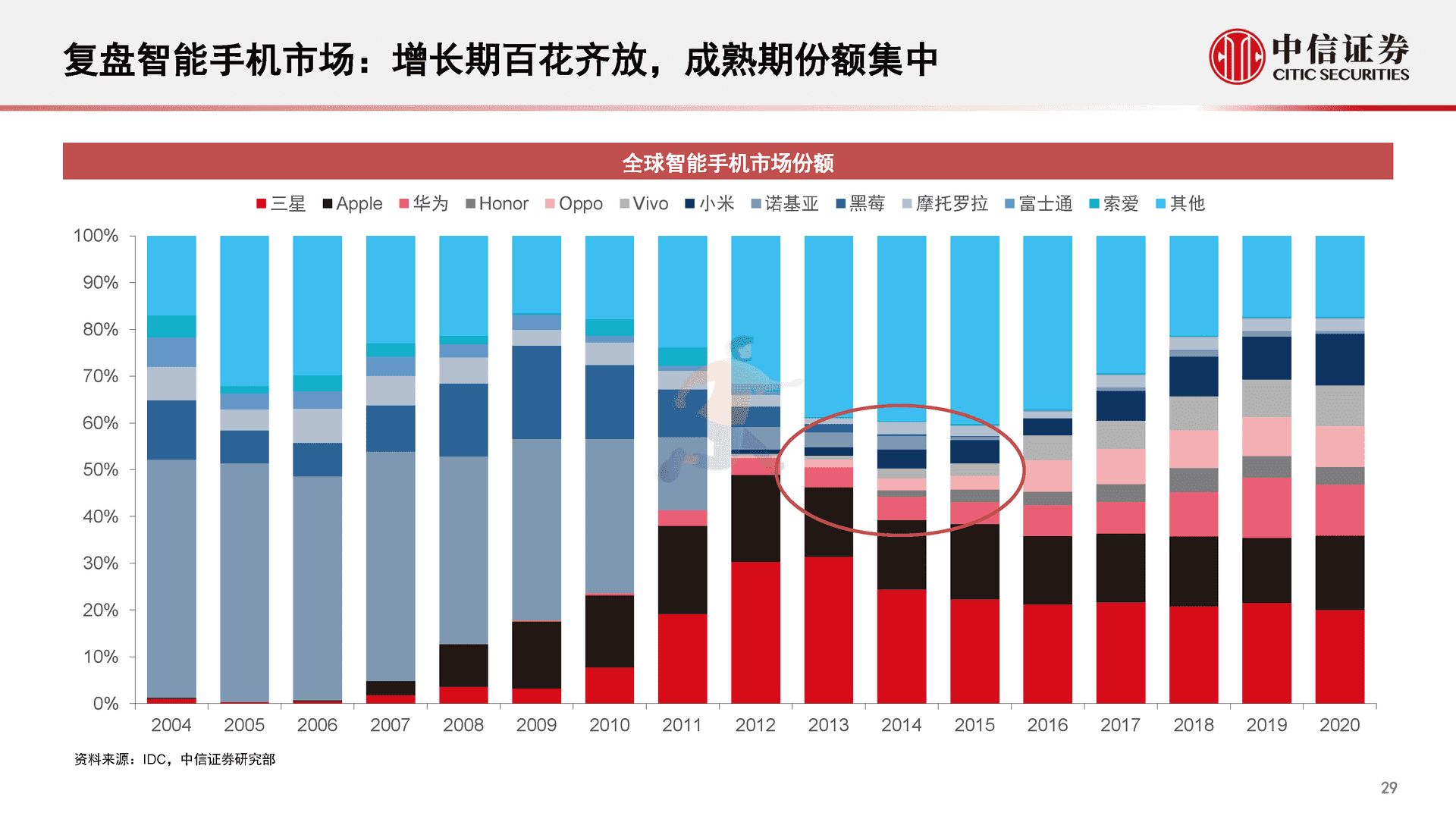 中信证券-智能汽车&自动驾驶产业专题报告(图30)