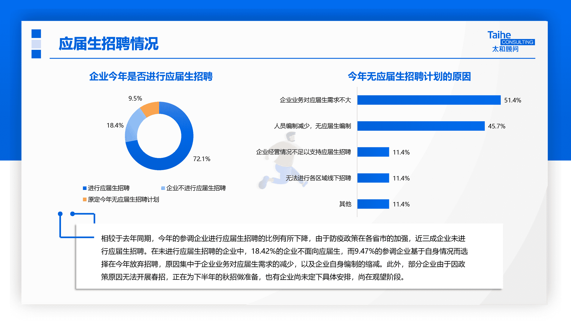 太和顾问：2022年企业应届生政策专项调研(图8)