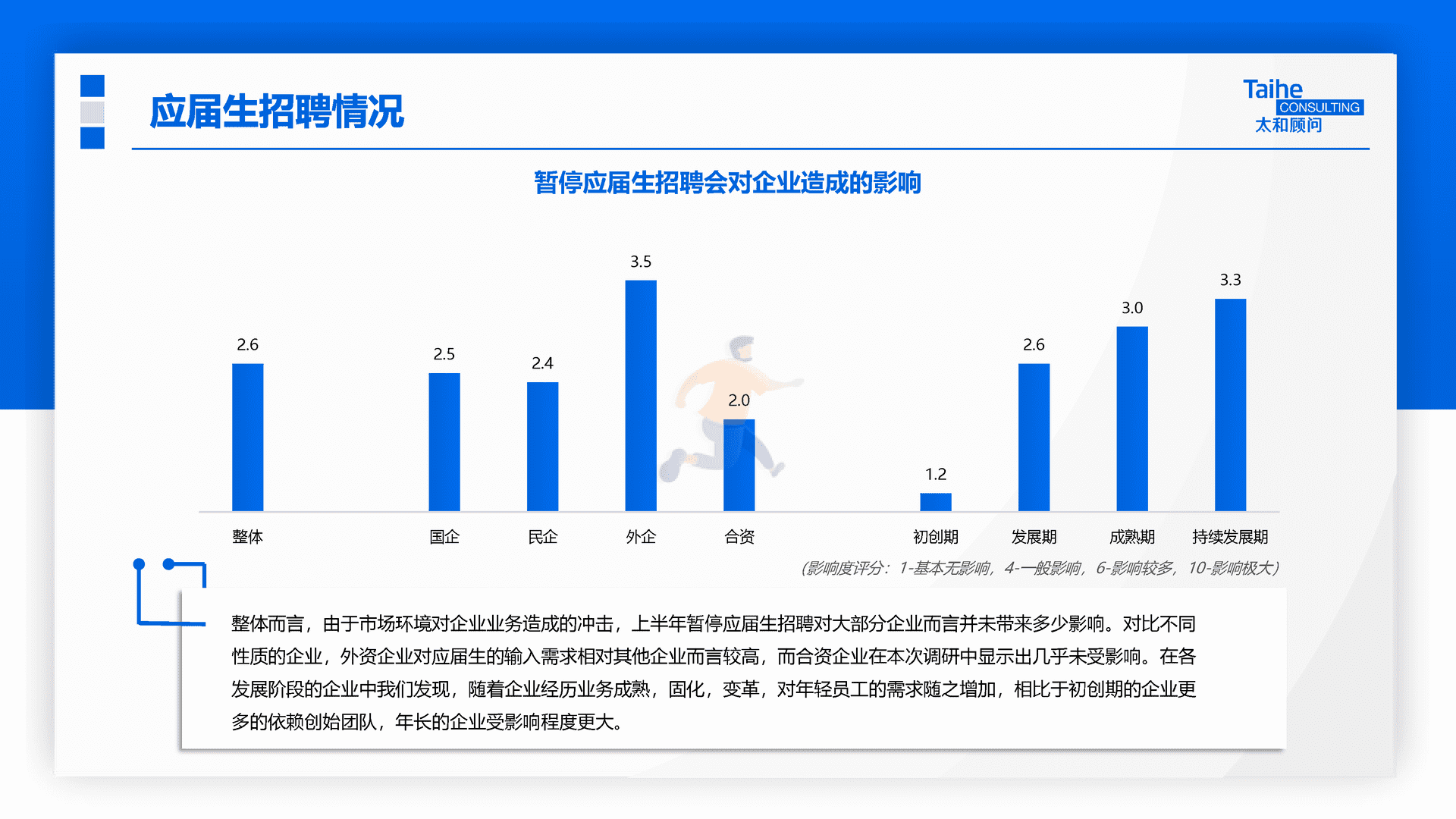 太和顾问：2022年企业应届生政策专项调研(图10)