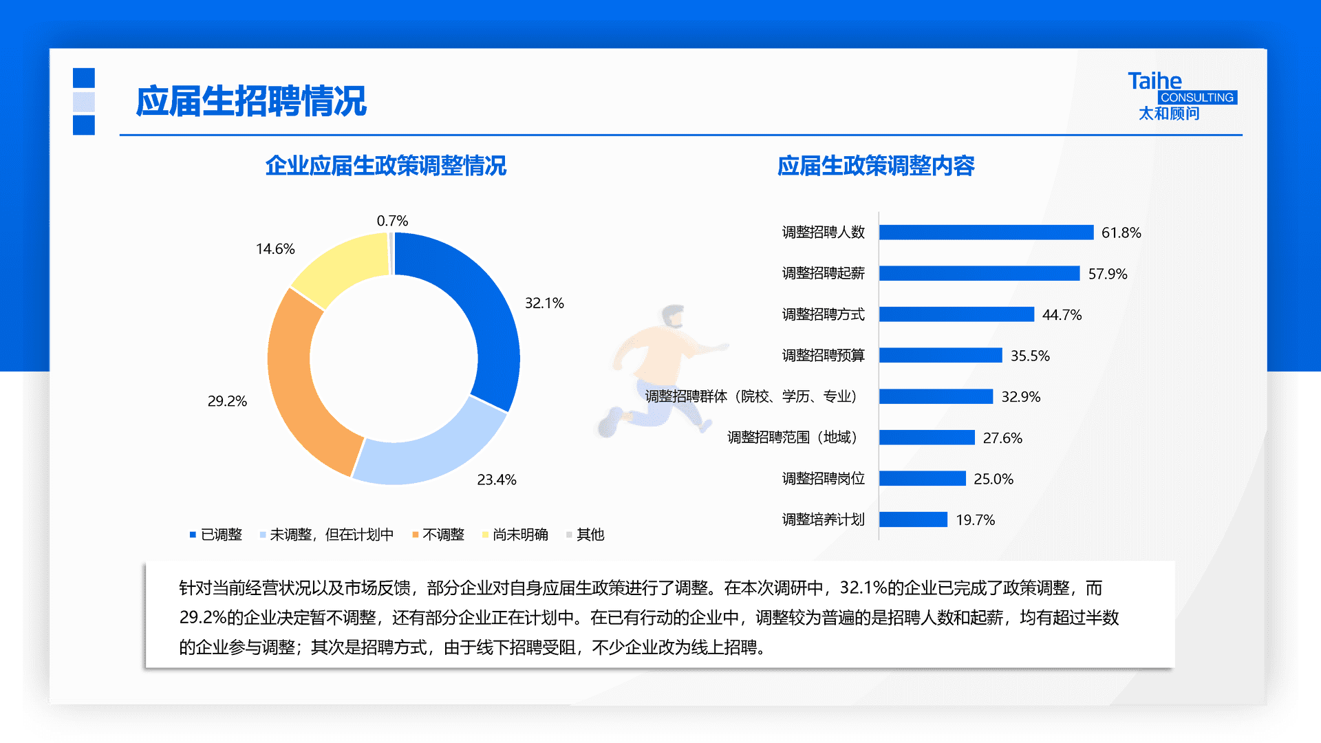 太和顾问：2022年企业应届生政策专项调研(图11)