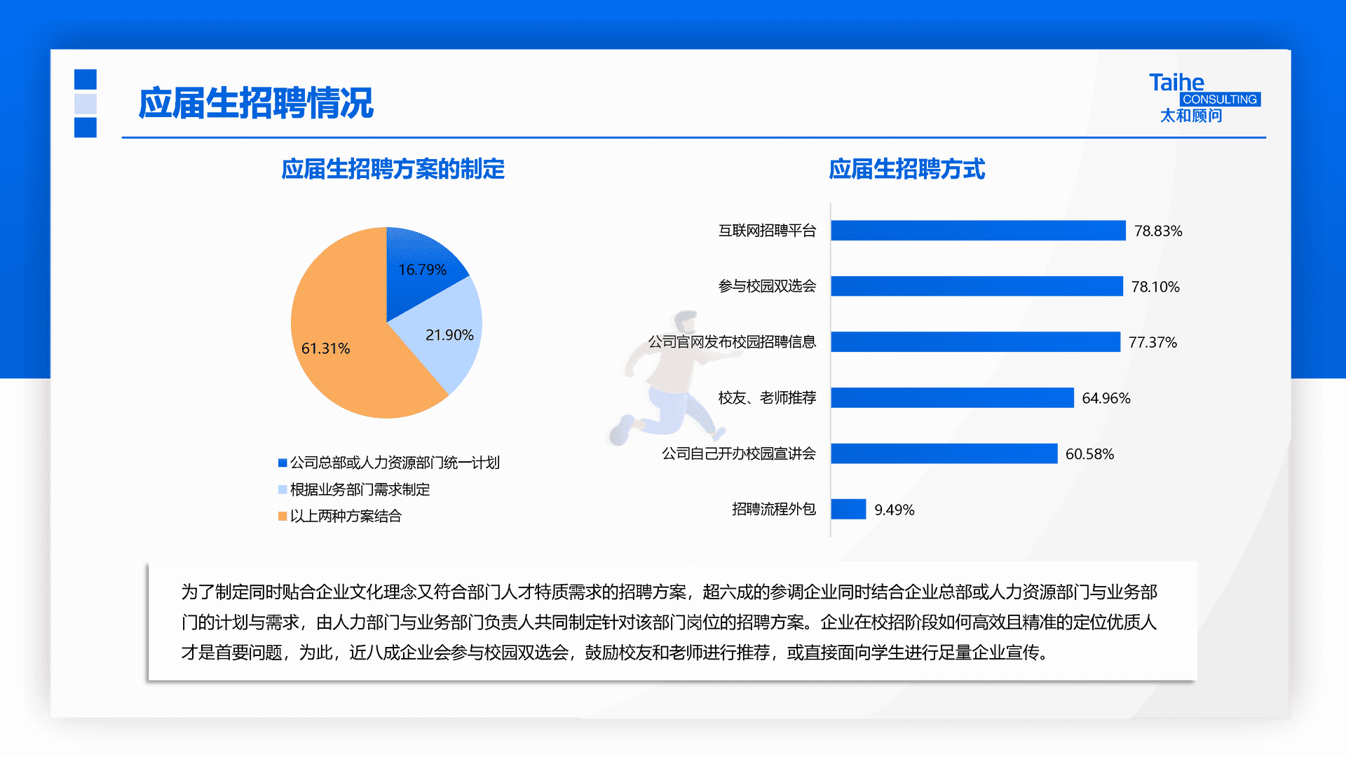太和顾问：2022年企业应届生政策专项调研(图13)