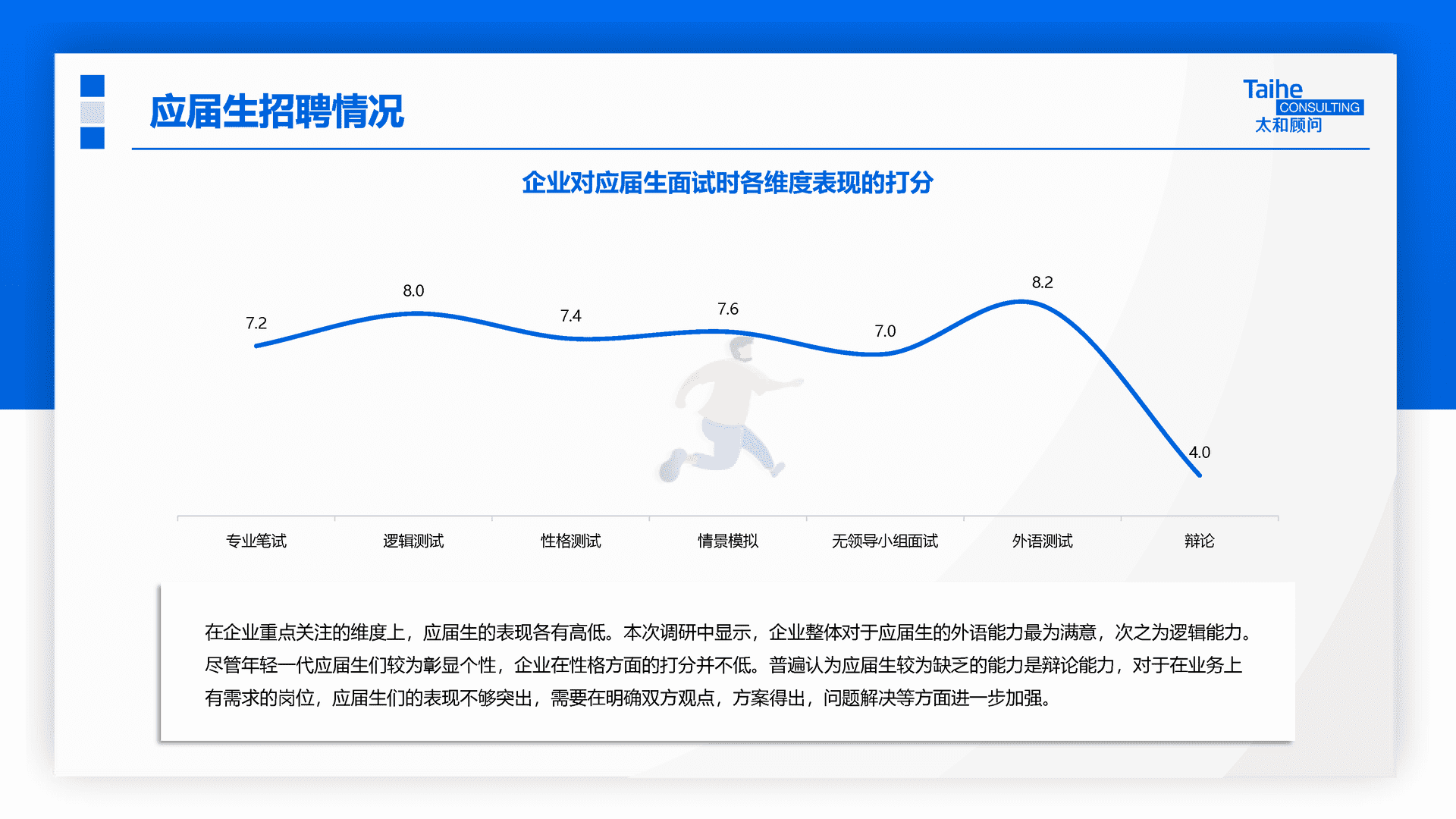 太和顾问：2022年企业应届生政策专项调研(图18)