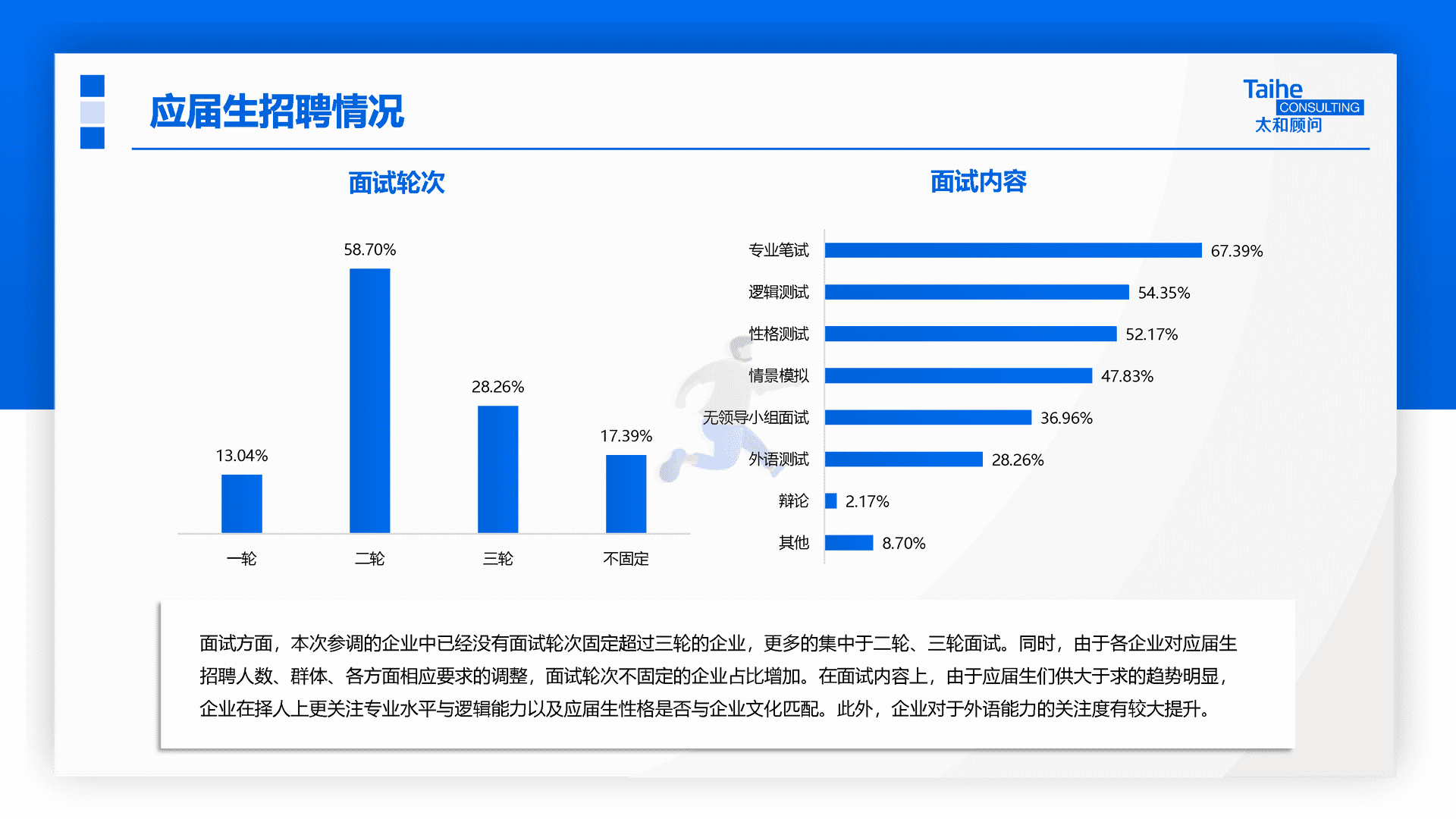 太和顾问：2022年企业应届生政策专项调研(图17)