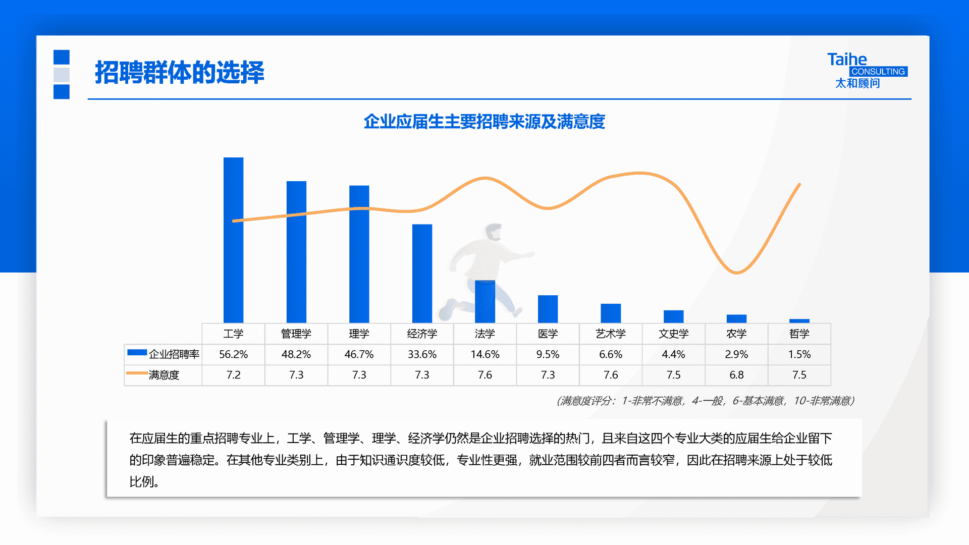 太和顾问：2022年企业应届生政策专项调研(图25)