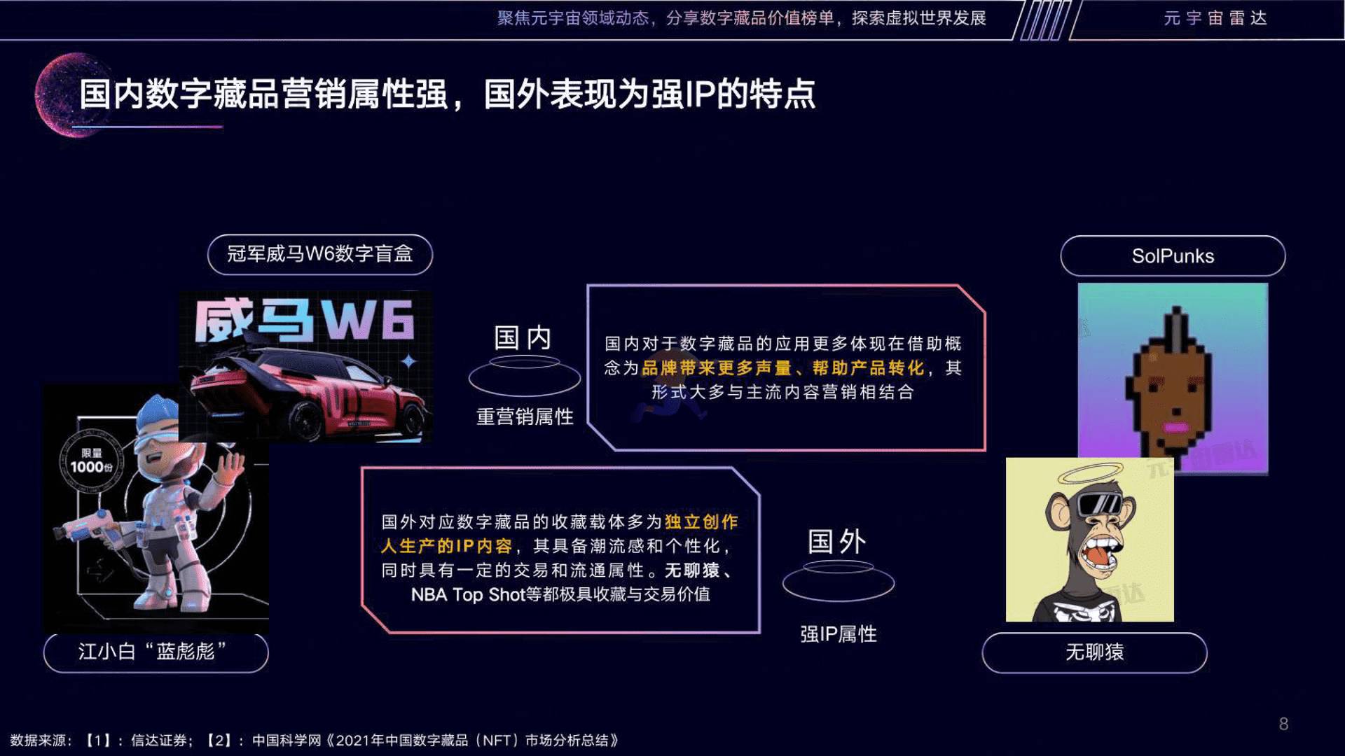 2022数字藏品营销趋势分析报告(图8)