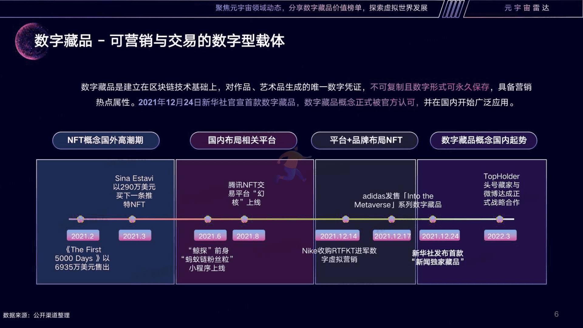 2022数字藏品营销趋势分析报告(图6)