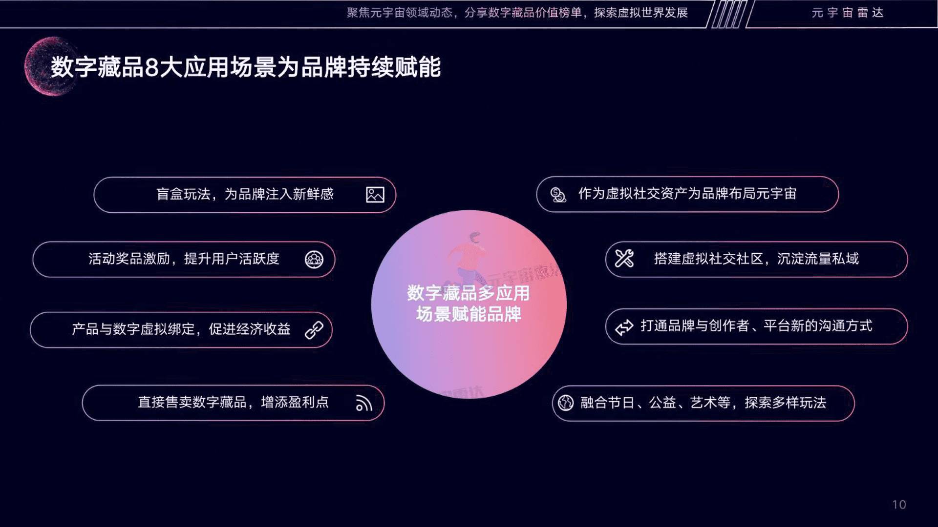 2022数字藏品营销趋势分析报告(图10)