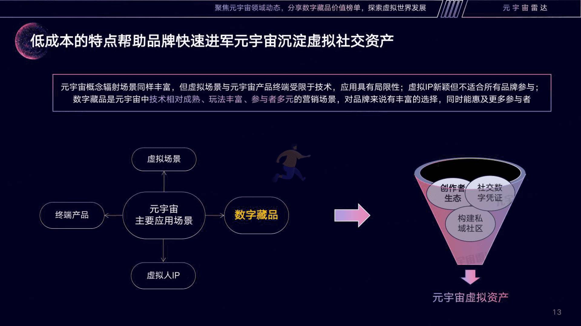 2022数字藏品营销趋势分析报告(图13)