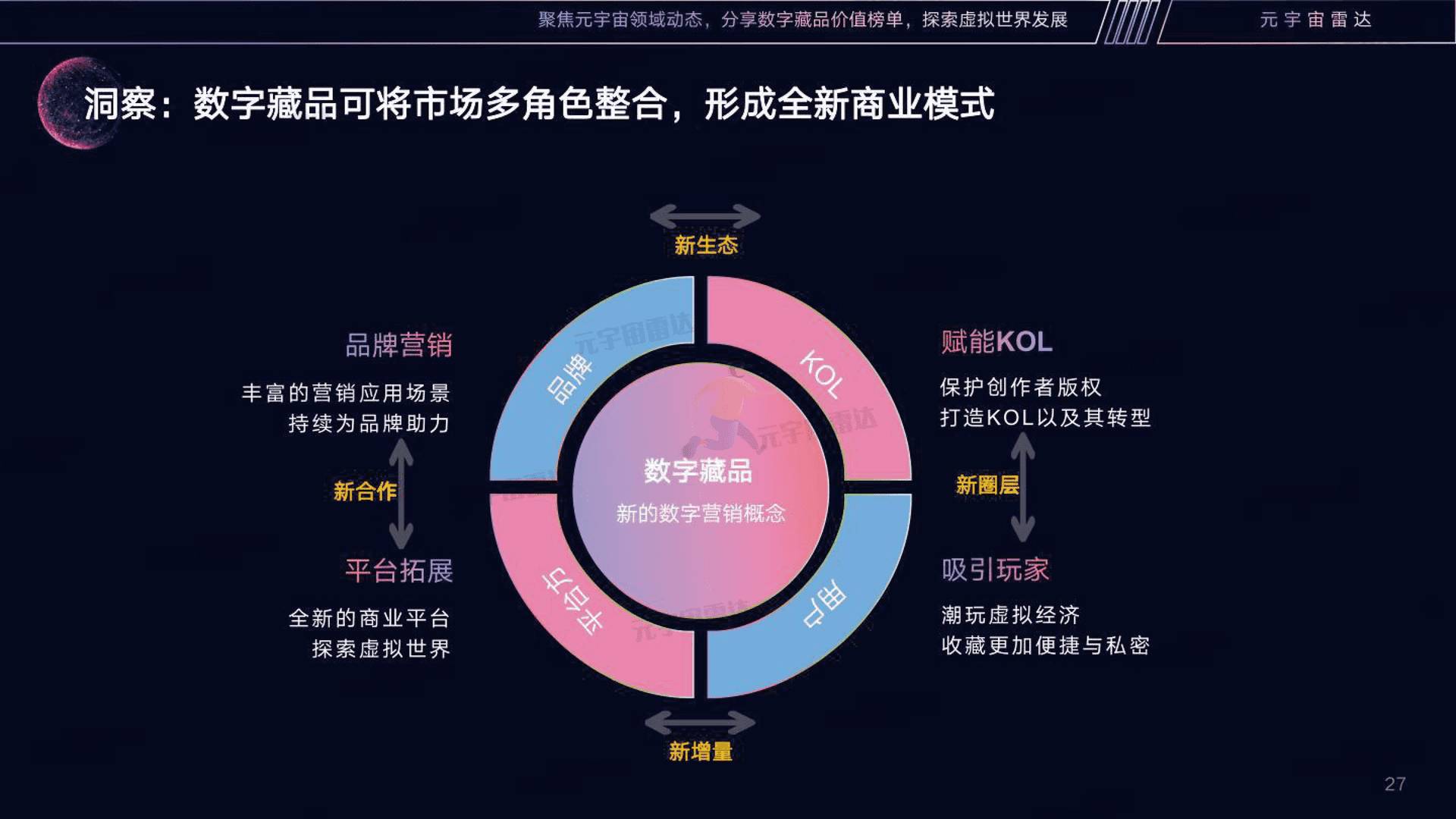 2022数字藏品营销趋势分析报告(图27)