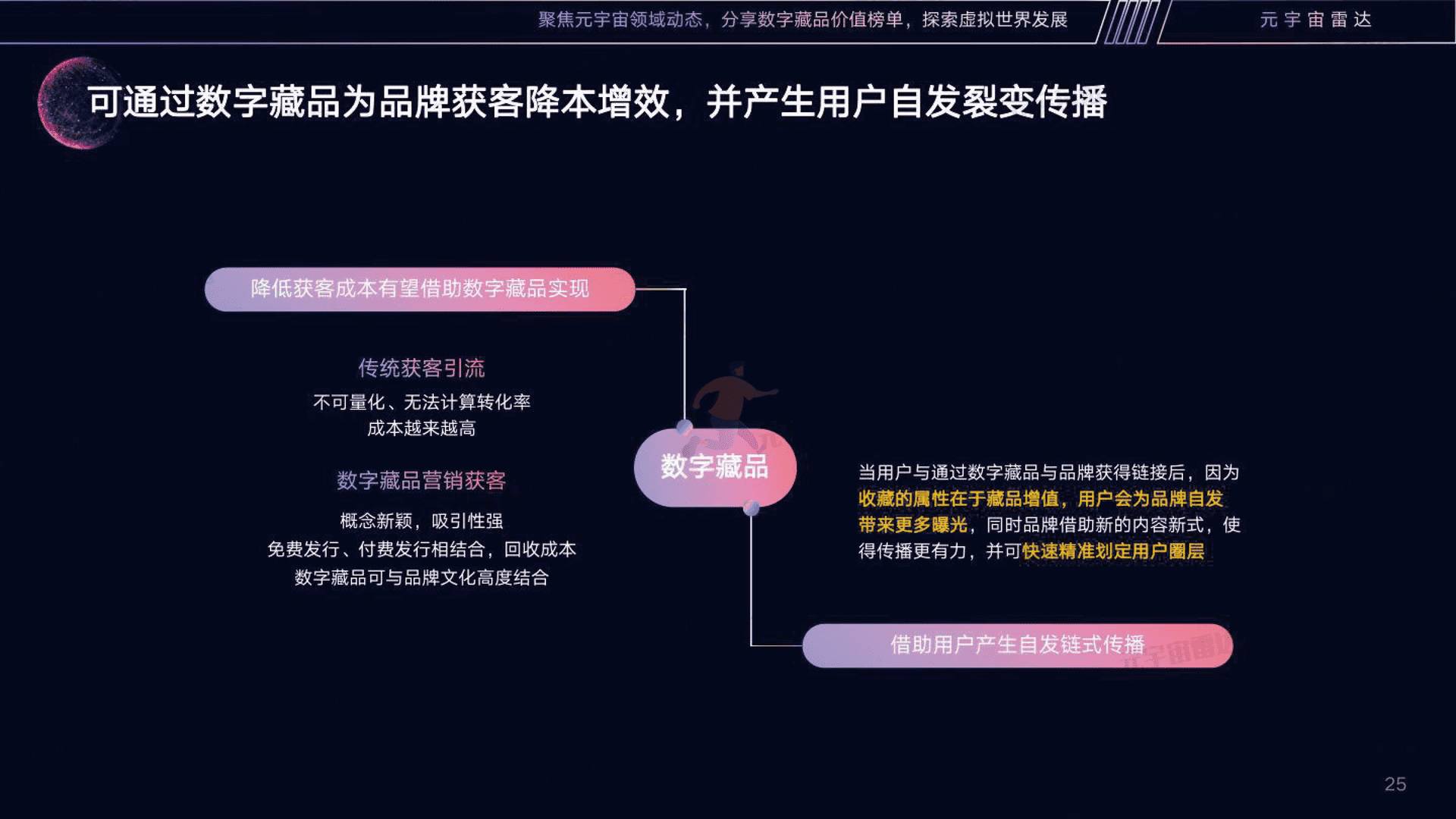 2022数字藏品营销趋势分析报告(图25)