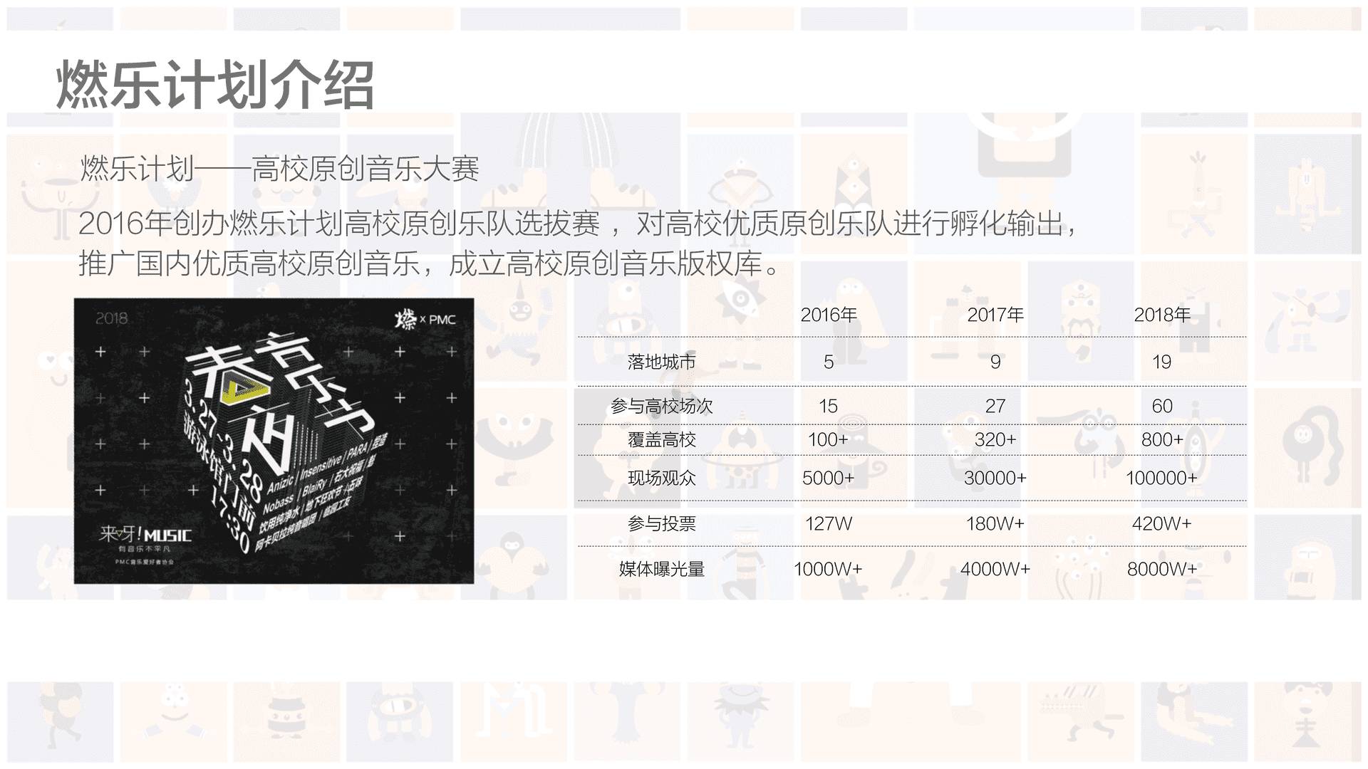 西安大悦城X鸡蛋青年节年轻群体活动策划(图8)