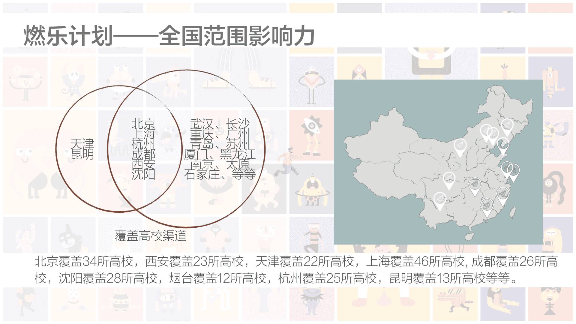 西安大悦城X鸡蛋青年节年轻群体活动策划(图9)