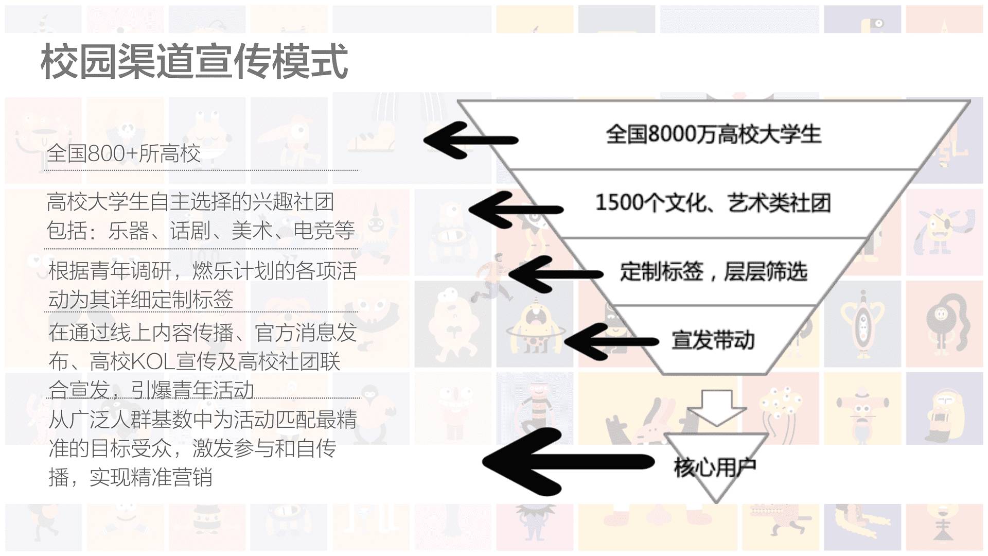 西安大悦城X鸡蛋青年节年轻群体活动策划(图11)