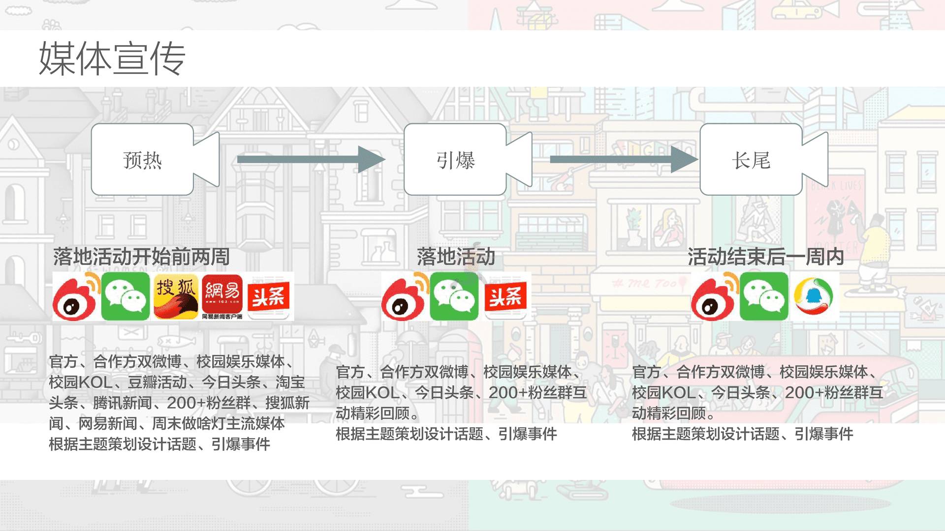 西安大悦城X鸡蛋青年节年轻群体活动策划(图20)