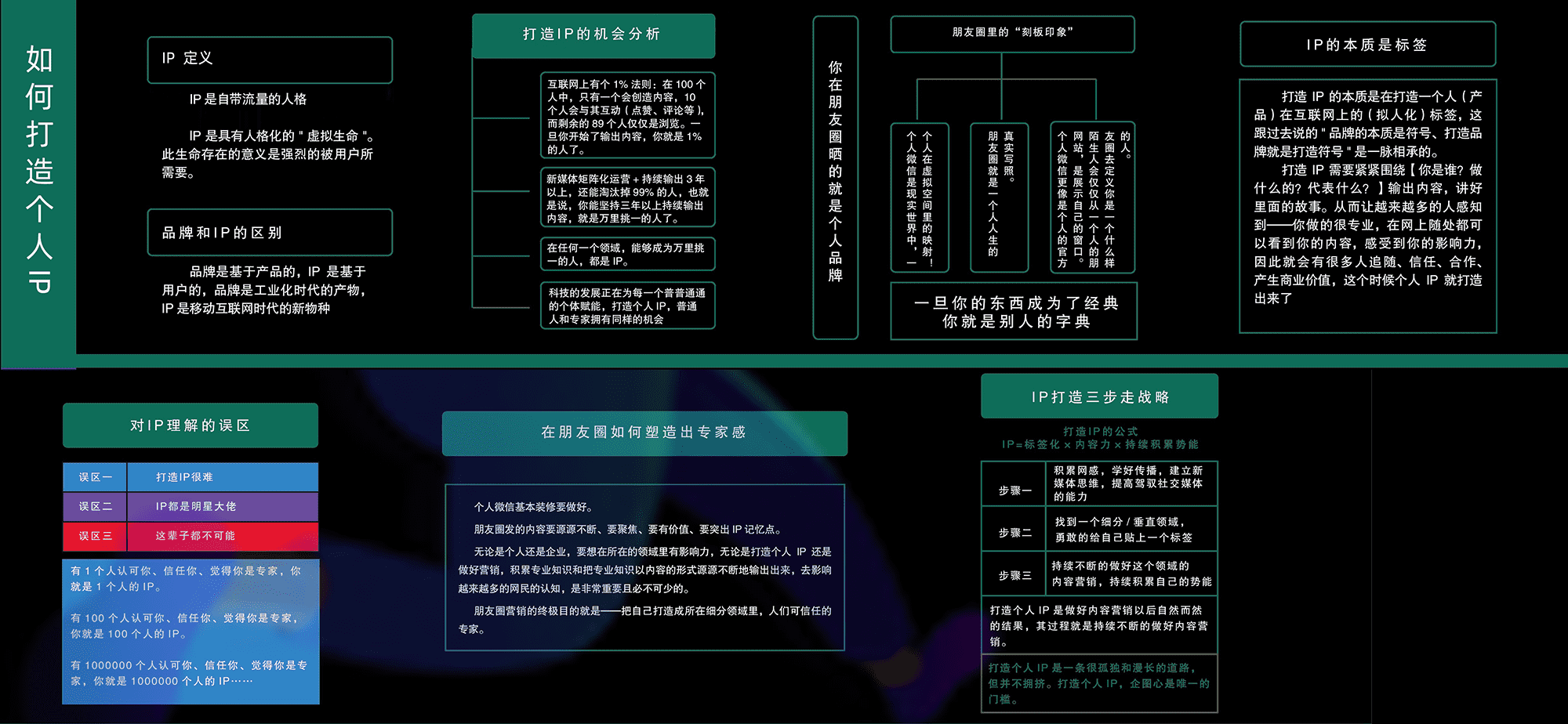 私域流量作战图(经营篇) (4).png