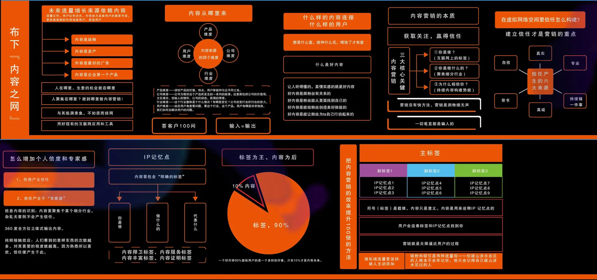 私域流量作战图(搭建篇)（4）.png
