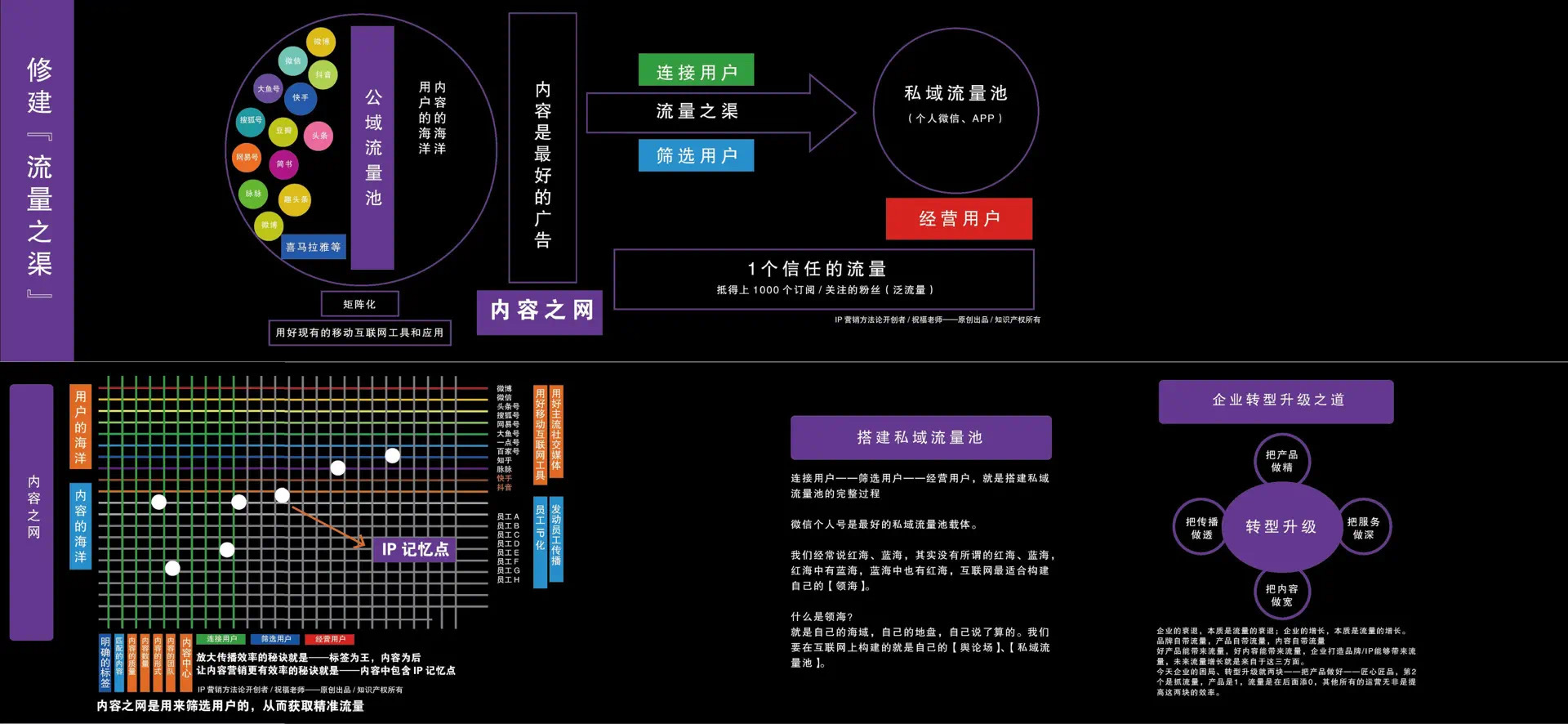 私域流量作战图(搭建篇)（5）.png