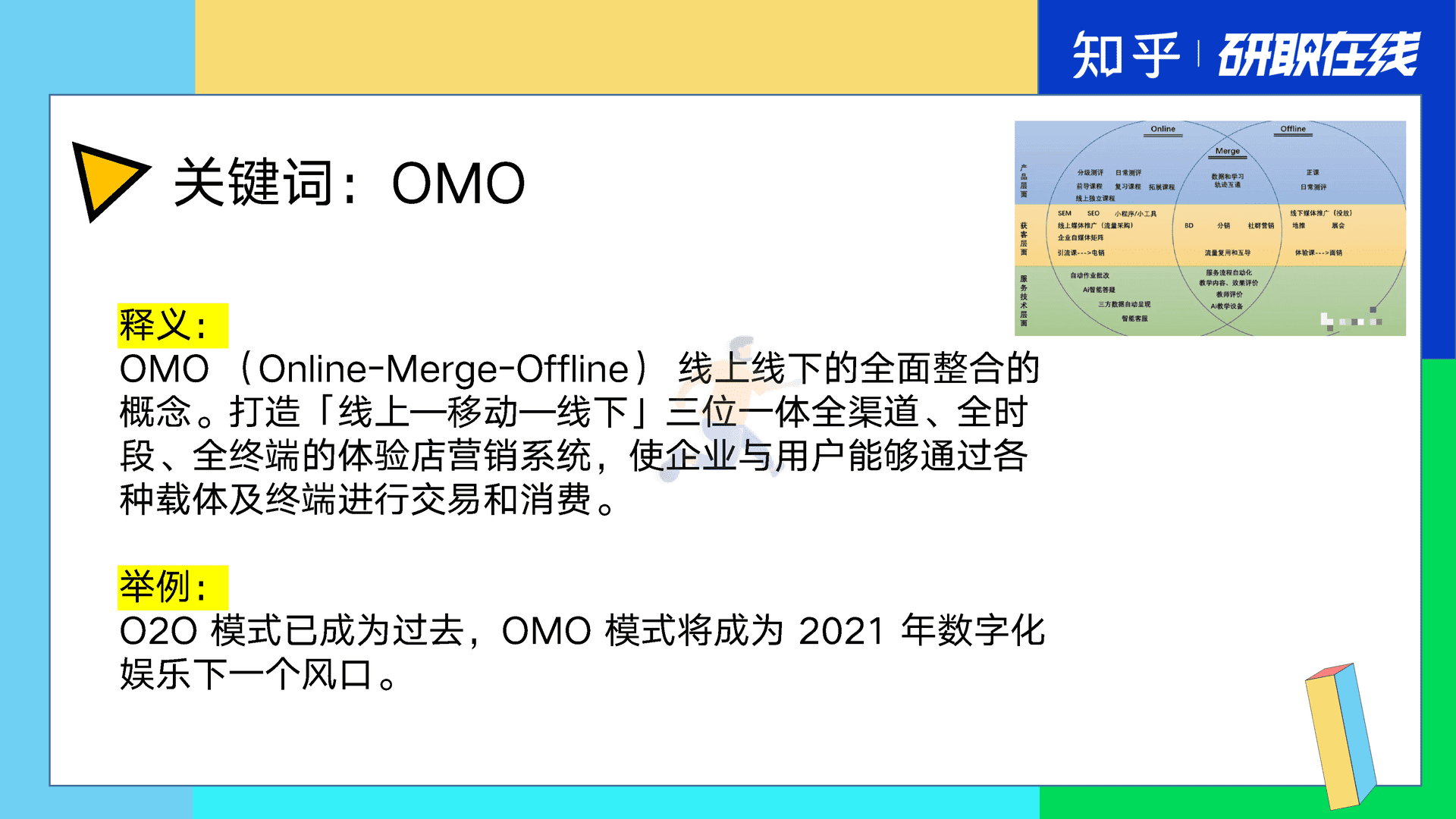 全媒体运营人必须掌握的 32 个行业术语 最全行话科普大全 (9).png