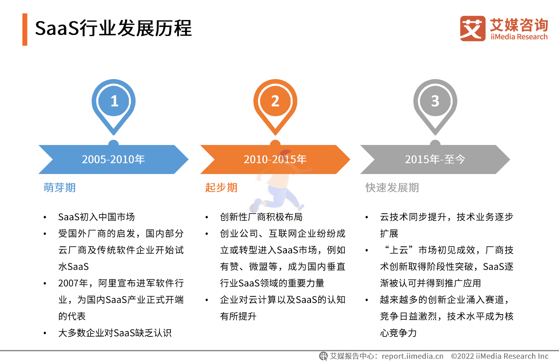 艾媒咨询｜2022年中国SaaS行业发展研究报 (9).png