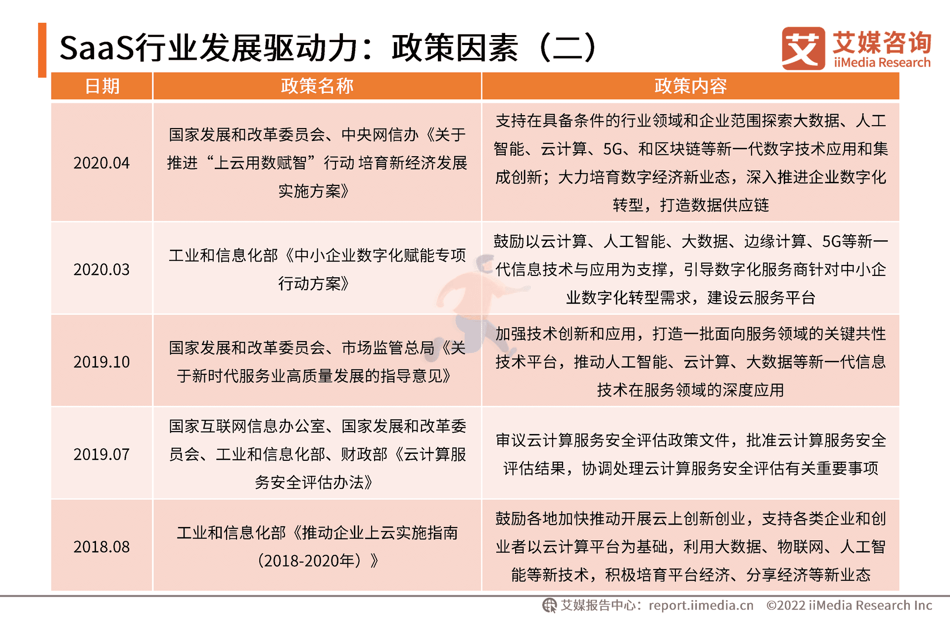 艾媒咨询｜2022年中国SaaS行业发展研究报 (11).png