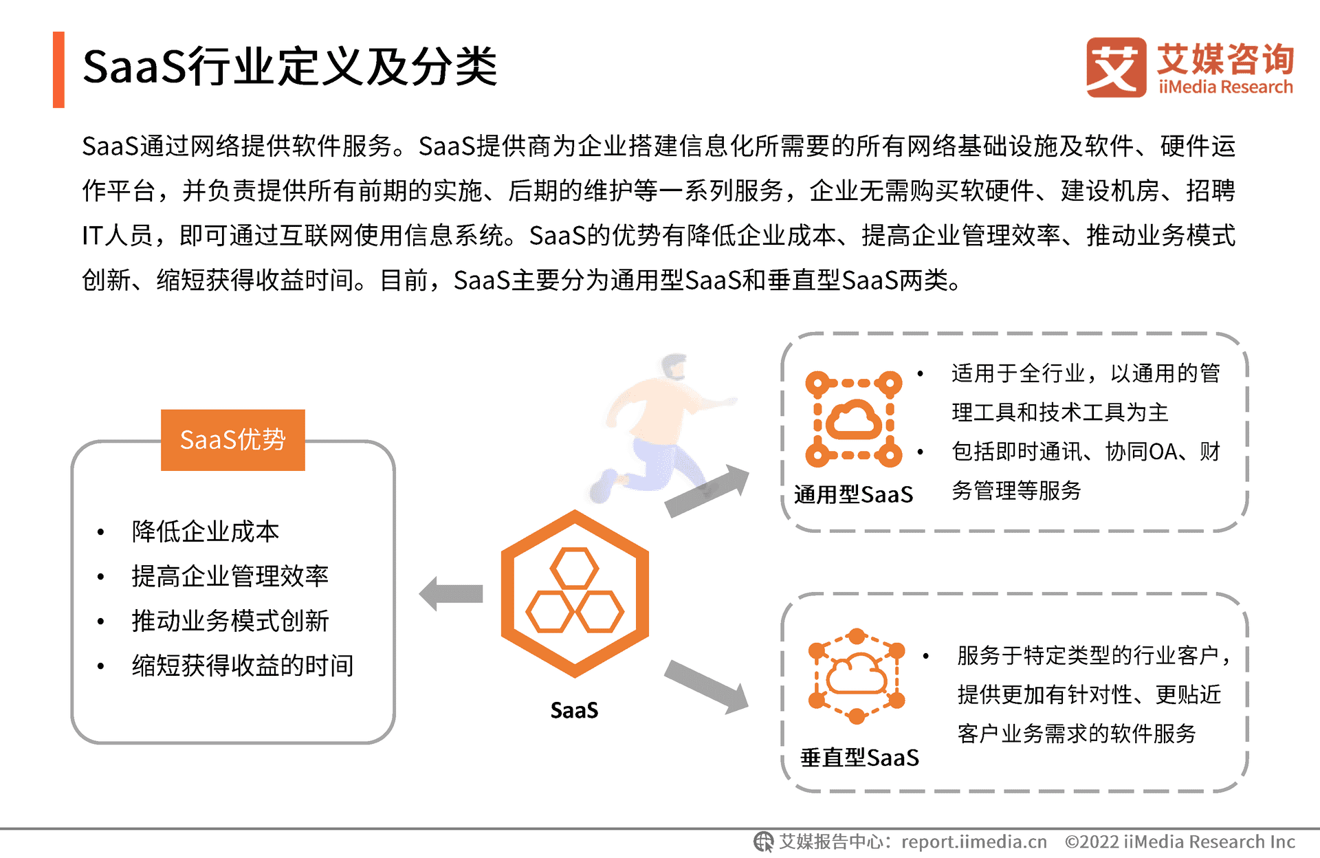艾媒咨询｜2022年中国SaaS行业发展研究报 (8).png