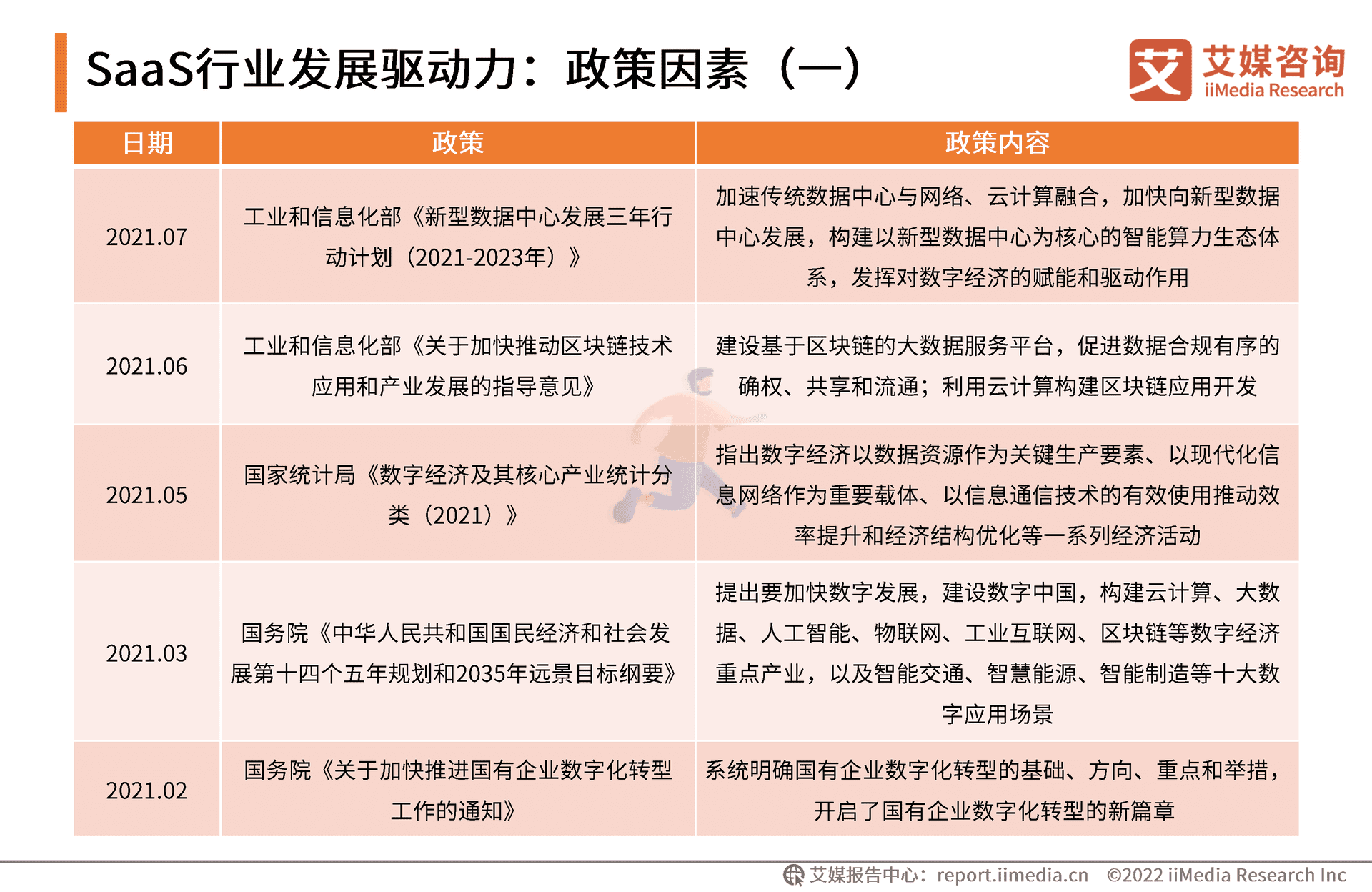 艾媒咨询｜2022年中国SaaS行业发展研究报 (10).png
