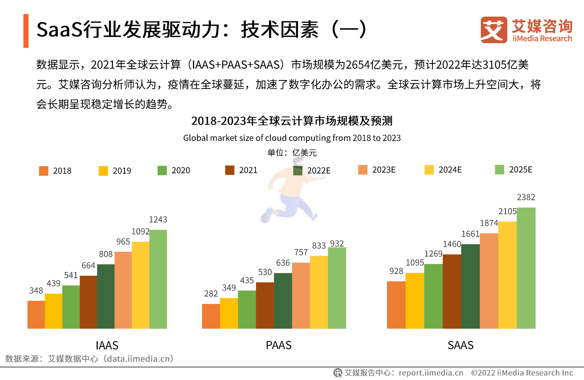 艾媒咨询｜2022年中国SaaS行业发展研究报 (14).png