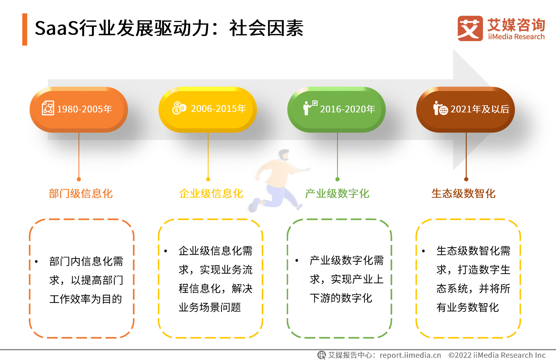 艾媒咨询｜2022年中国SaaS行业发展研究报 (13).png