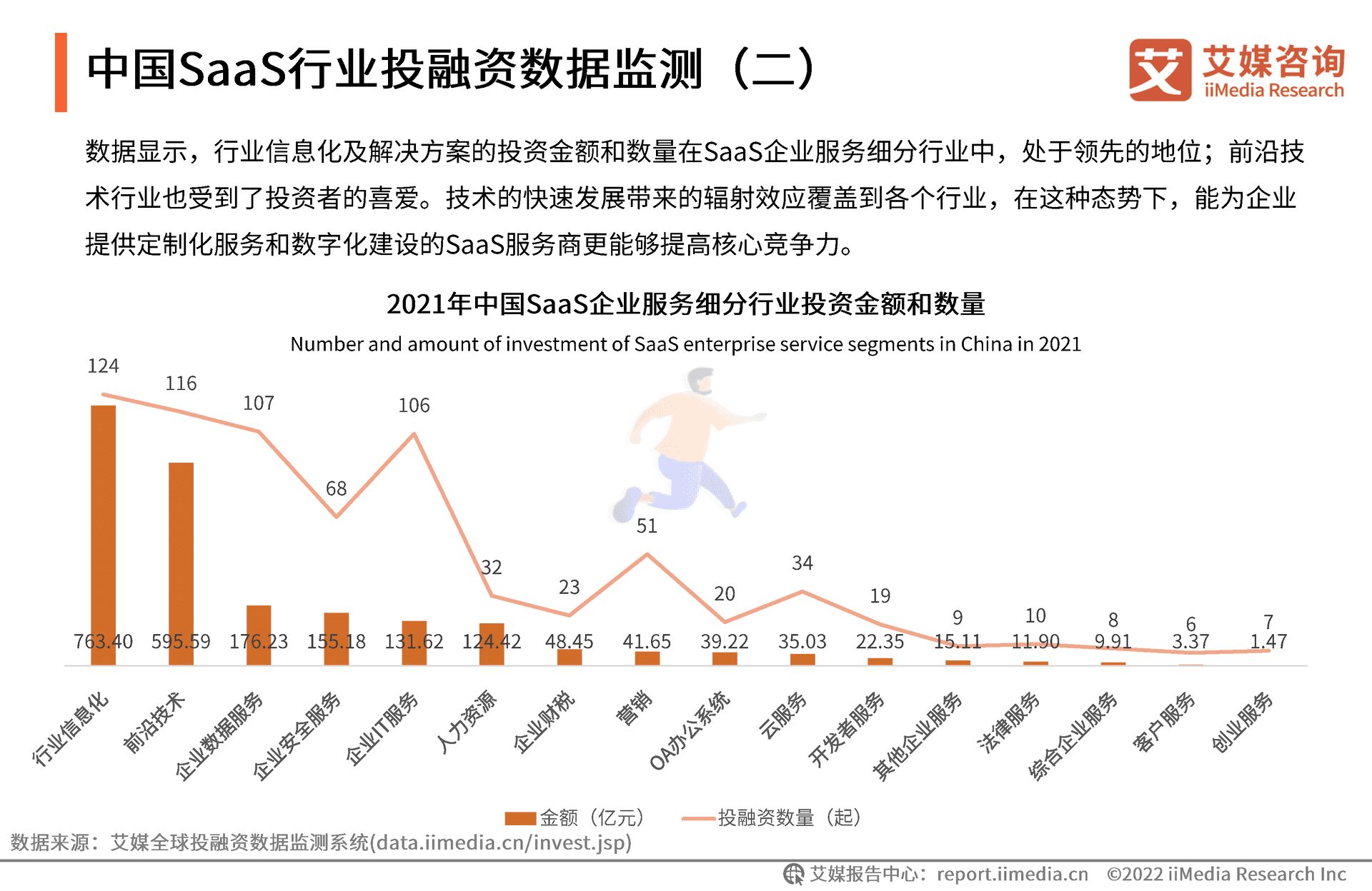 艾媒咨询｜2022年中国SaaS行业发展研究报 (17).png