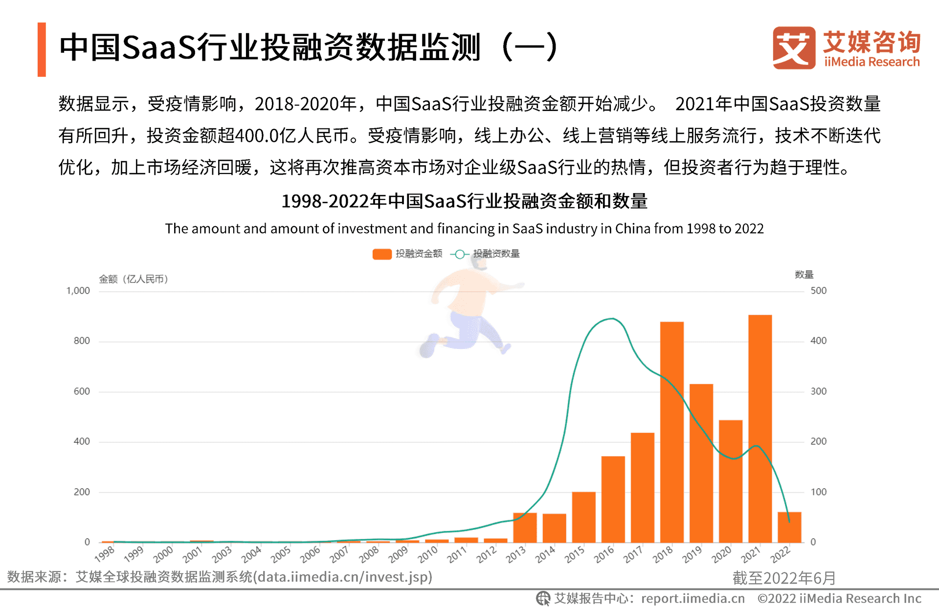 艾媒咨询｜2022年中国SaaS行业发展研究报 (16).png