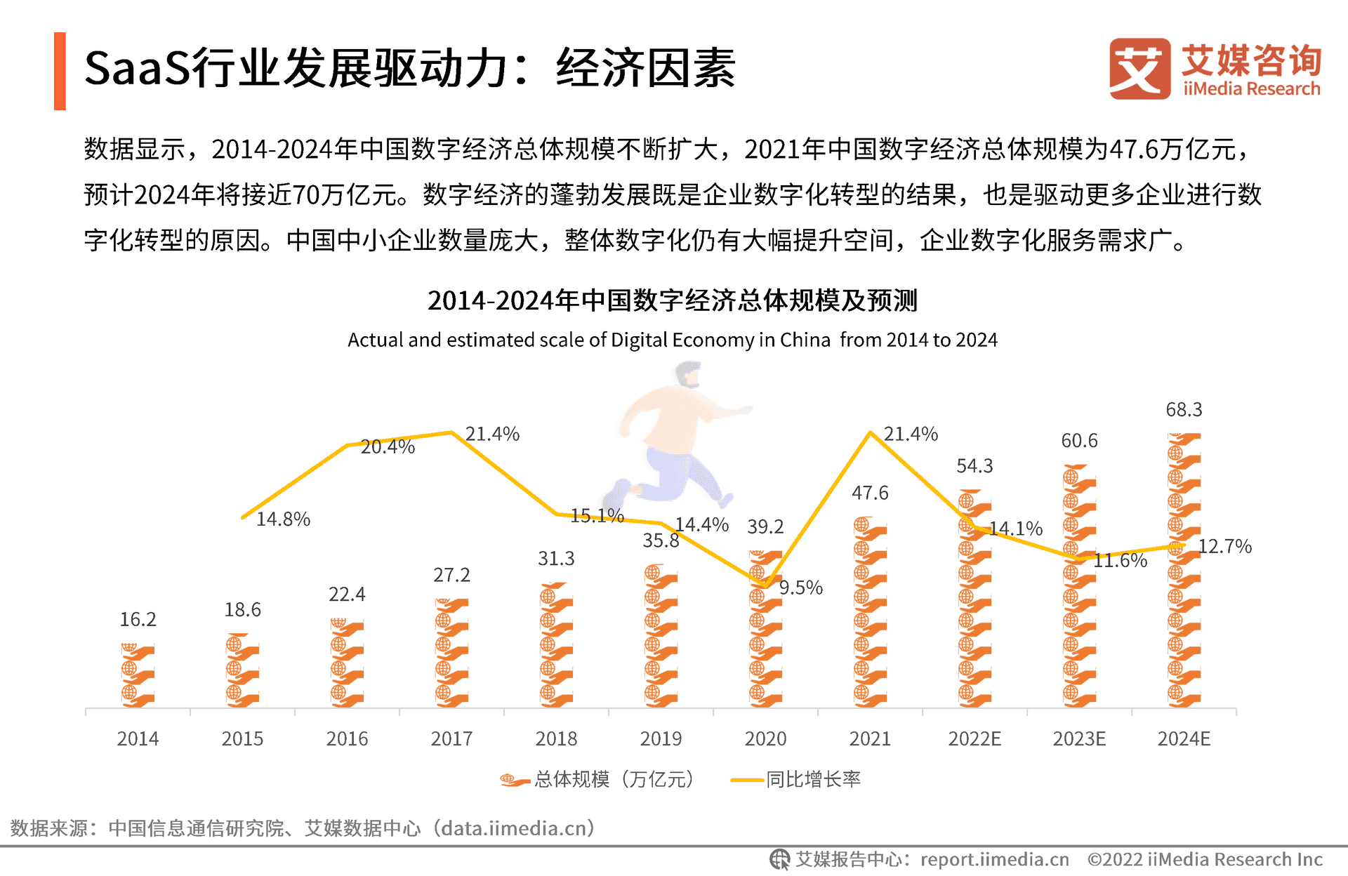 艾媒咨询｜2022年中国SaaS行业发展研究报 (12).png