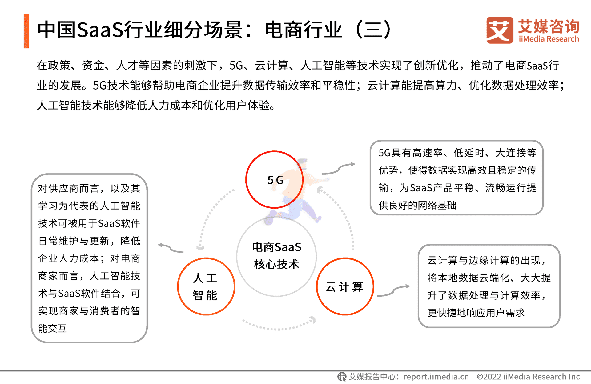 艾媒咨询｜2022年中国SaaS行业发展研究报 (23).png