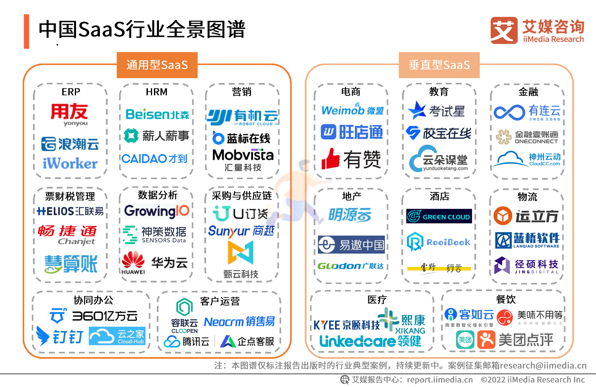 艾媒咨询｜2022年中国SaaS行业发展研究报 (20).png