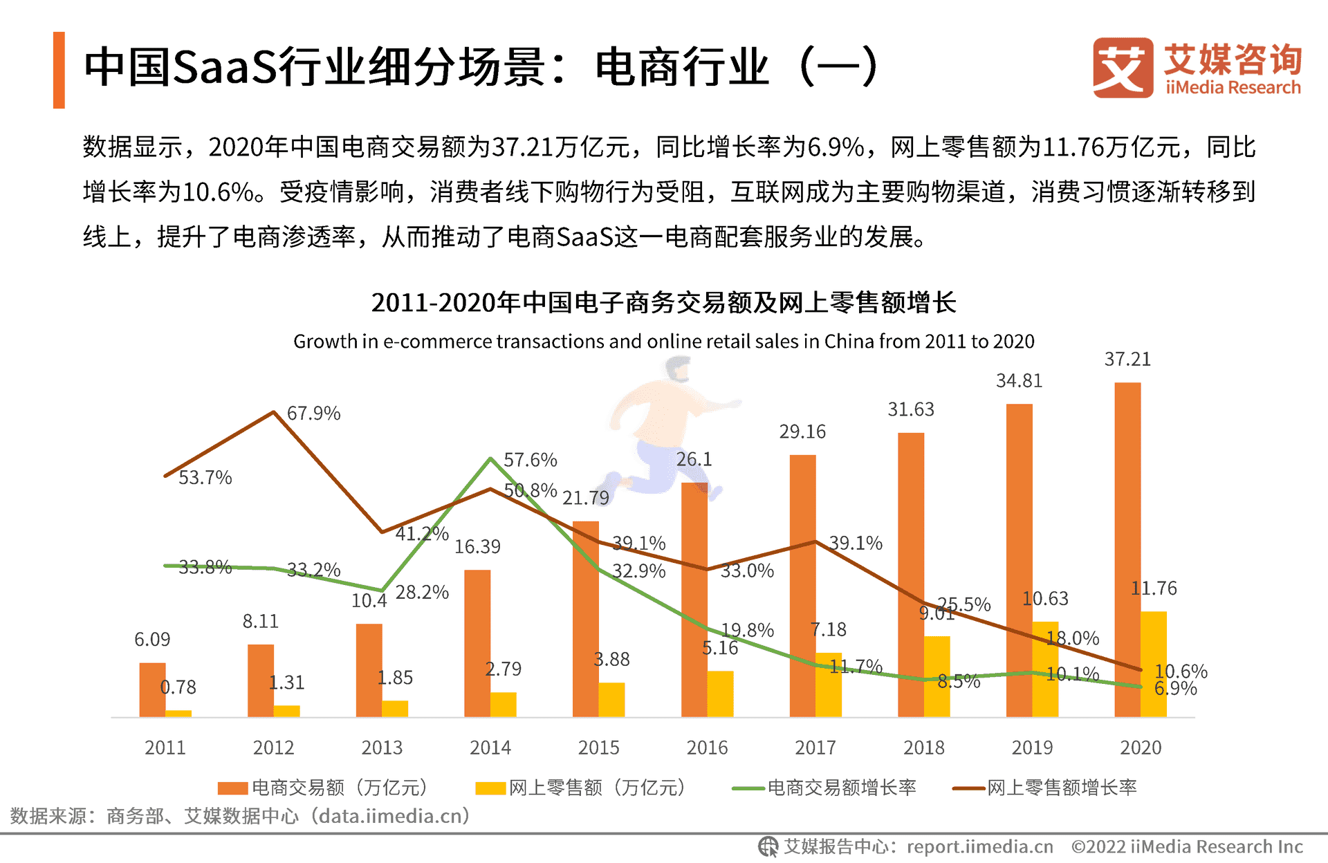 艾媒咨询｜2022年中国SaaS行业发展研究报 (21).png