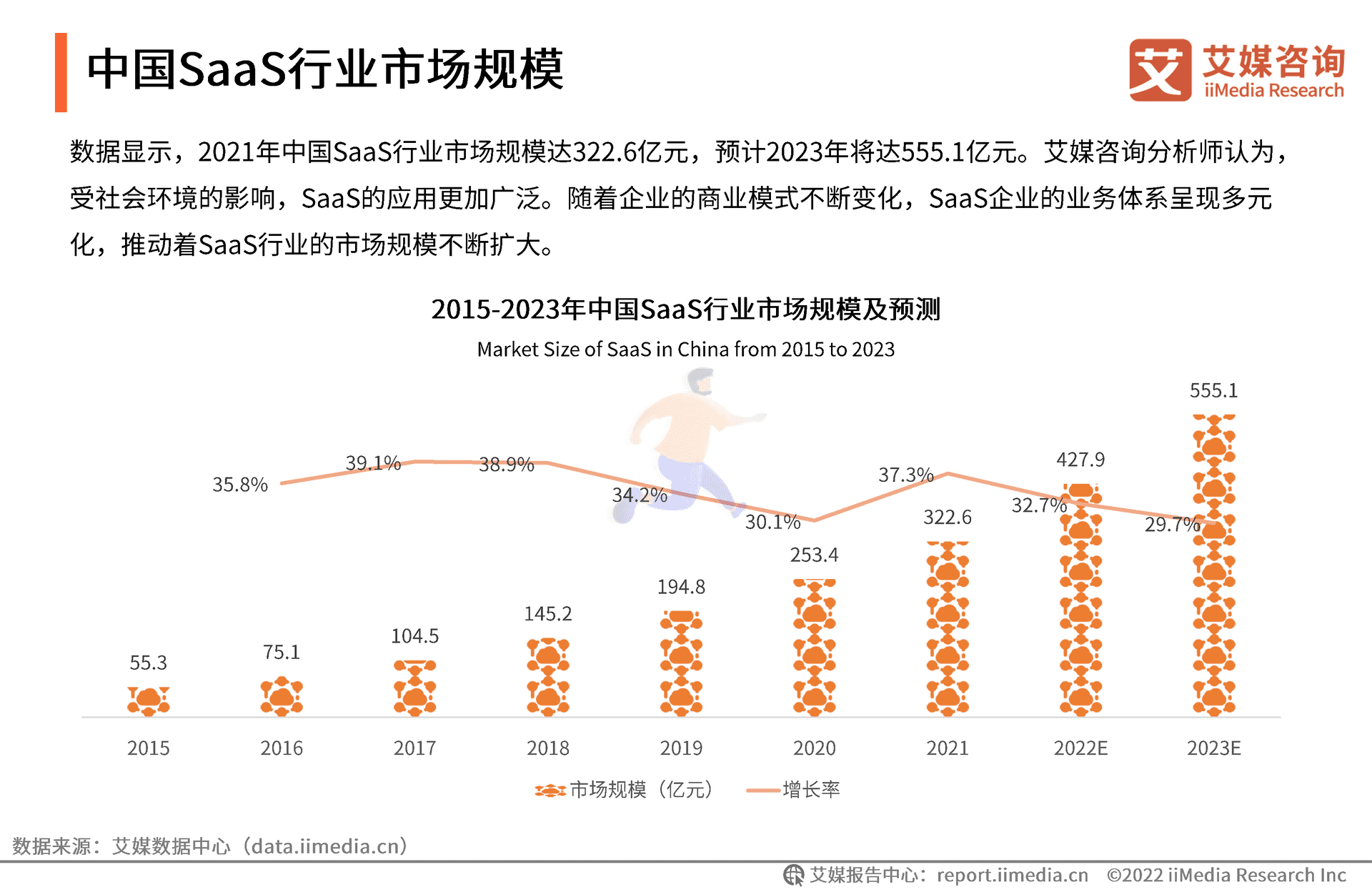 艾媒咨询｜2022年中国SaaS行业发展研究报 (19).png