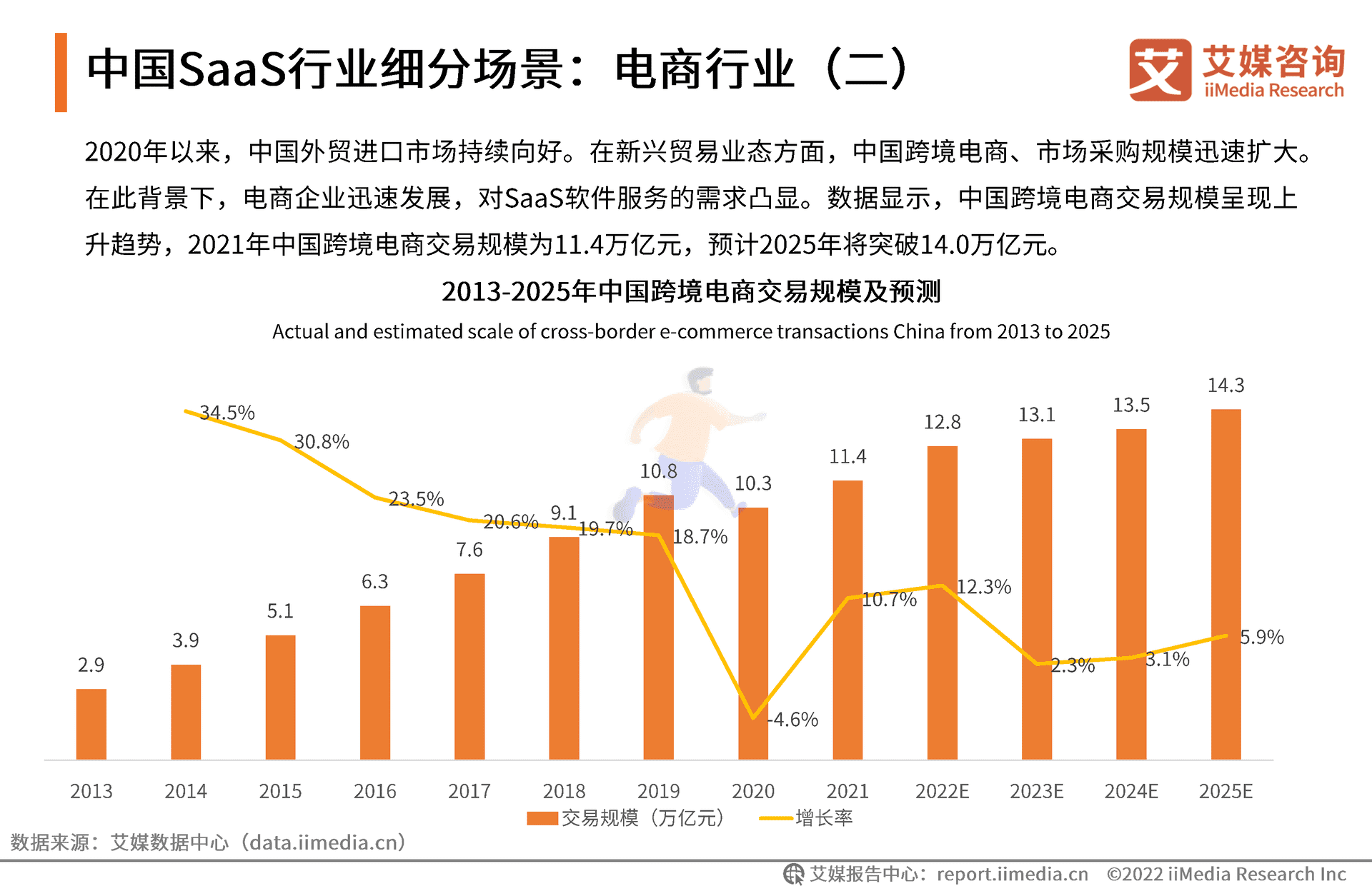 艾媒咨询｜2022年中国SaaS行业发展研究报 (22).png