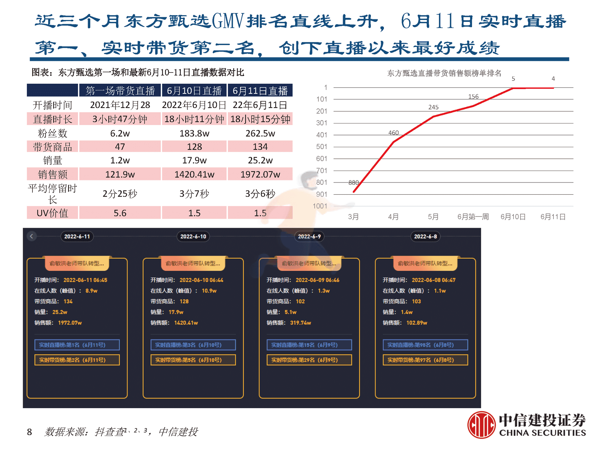 东方甄选vs罗永浩直播间对比分析报告 (8).png