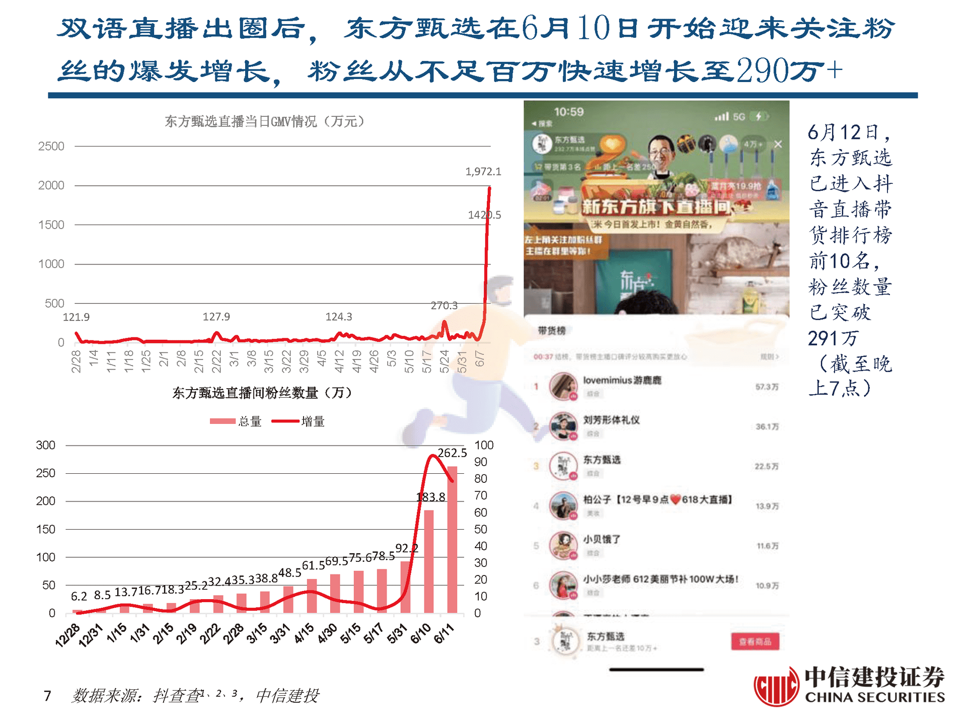 东方甄选vs罗永浩直播间对比分析报告 (7).png