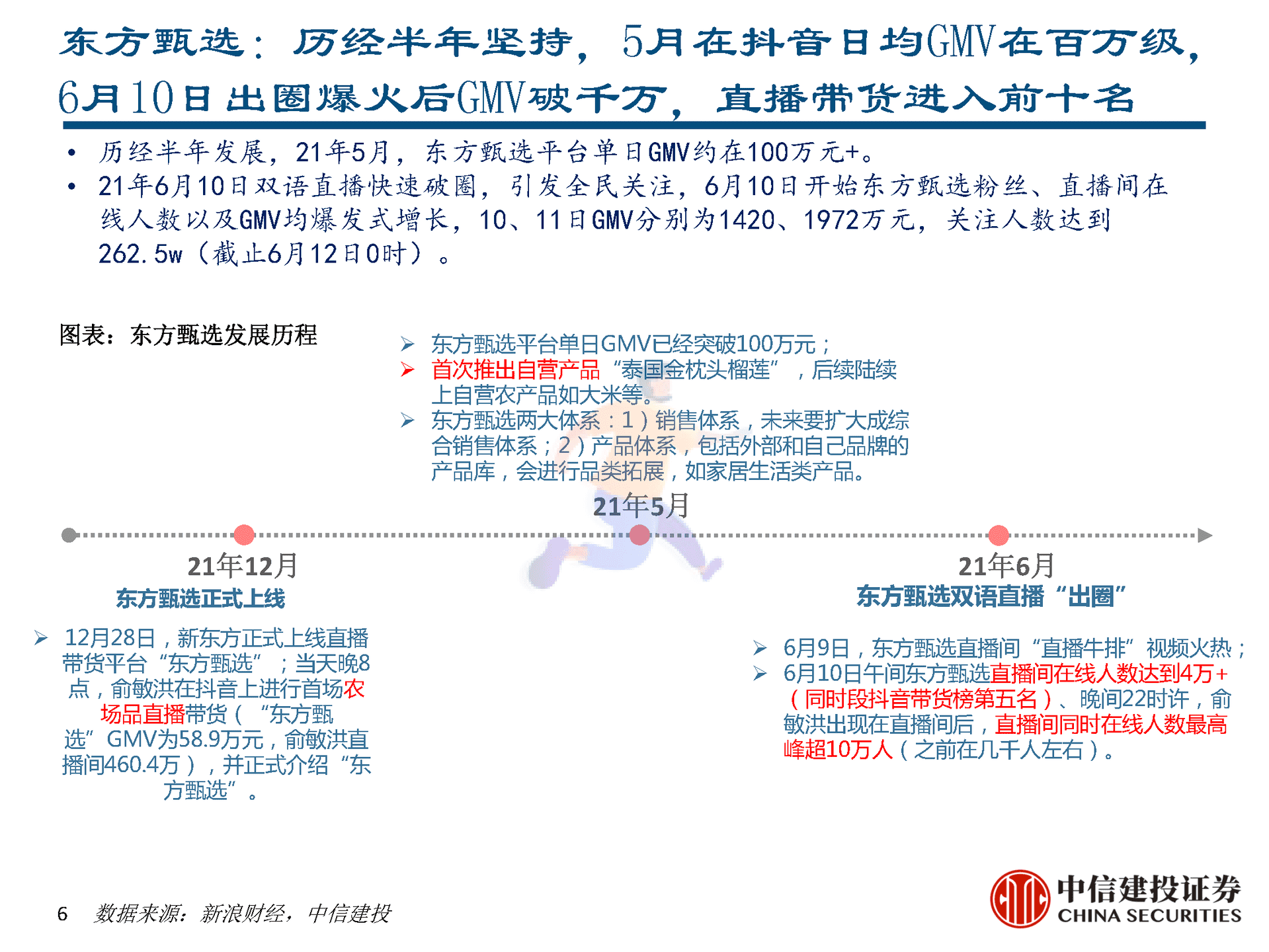 东方甄选vs罗永浩直播间对比分析报告 (6).png