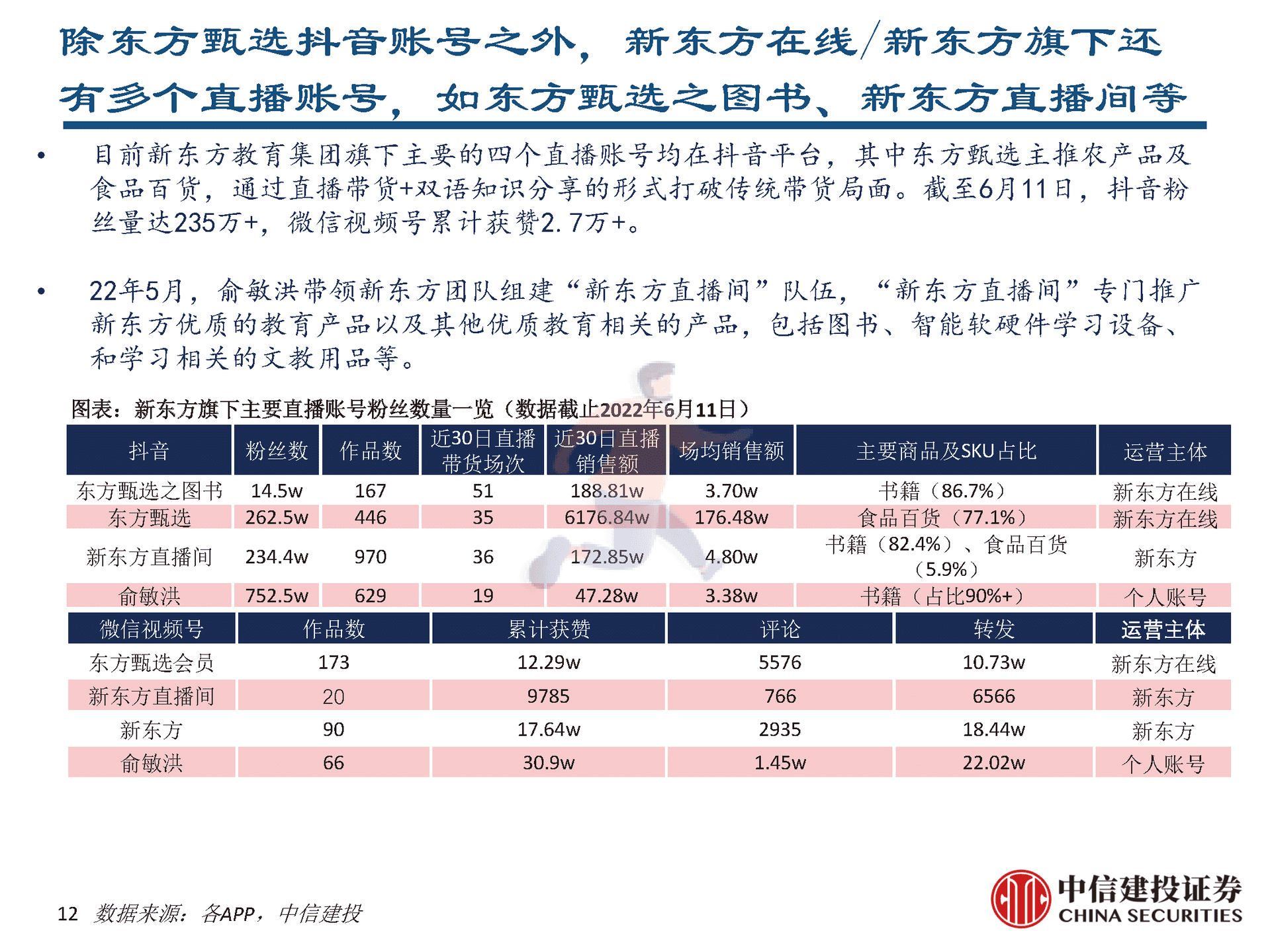 东方甄选vs罗永浩直播间对比分析报告 (12).png