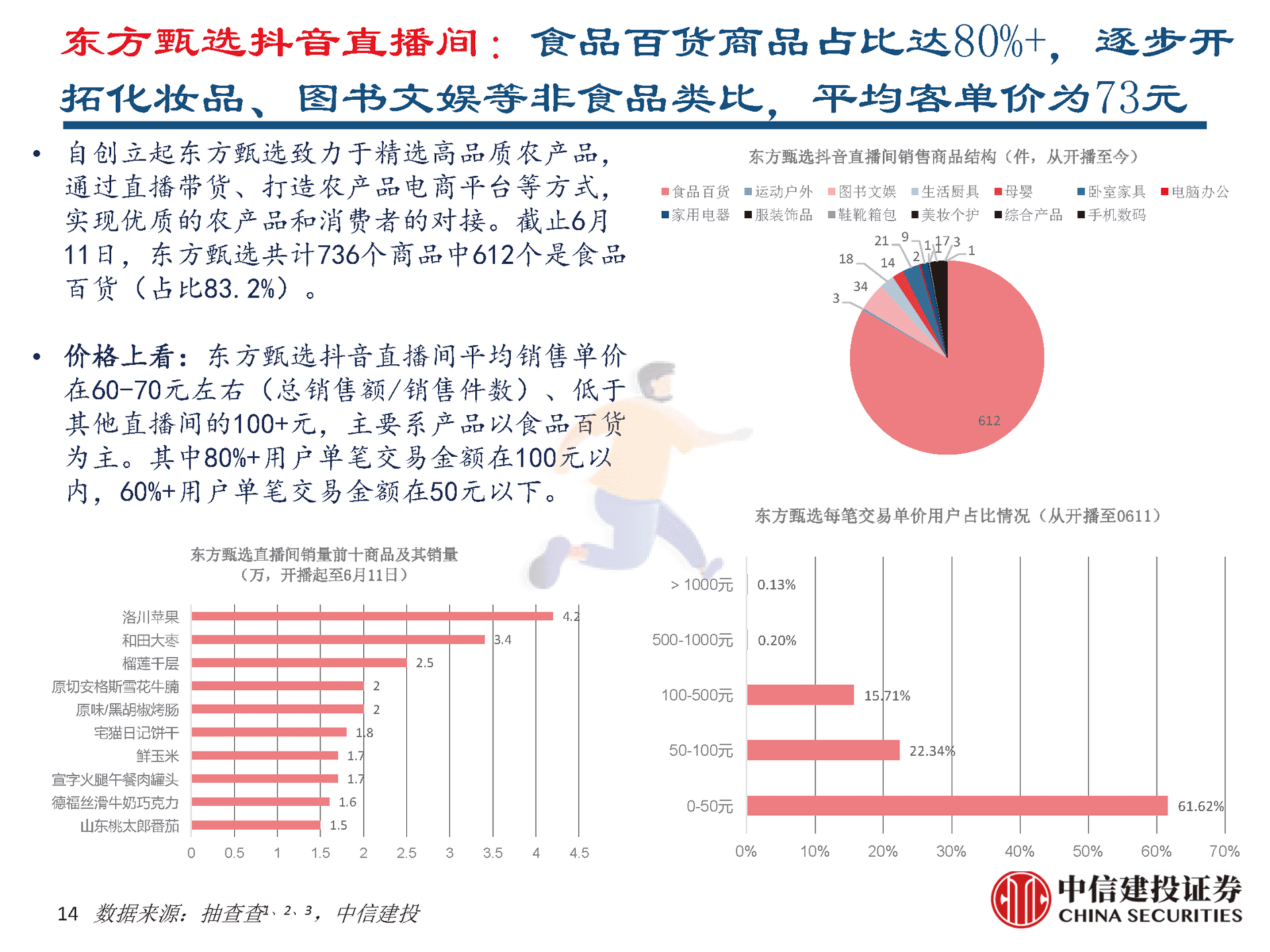 东方甄选vs罗永浩直播间对比分析报告 (14).png
