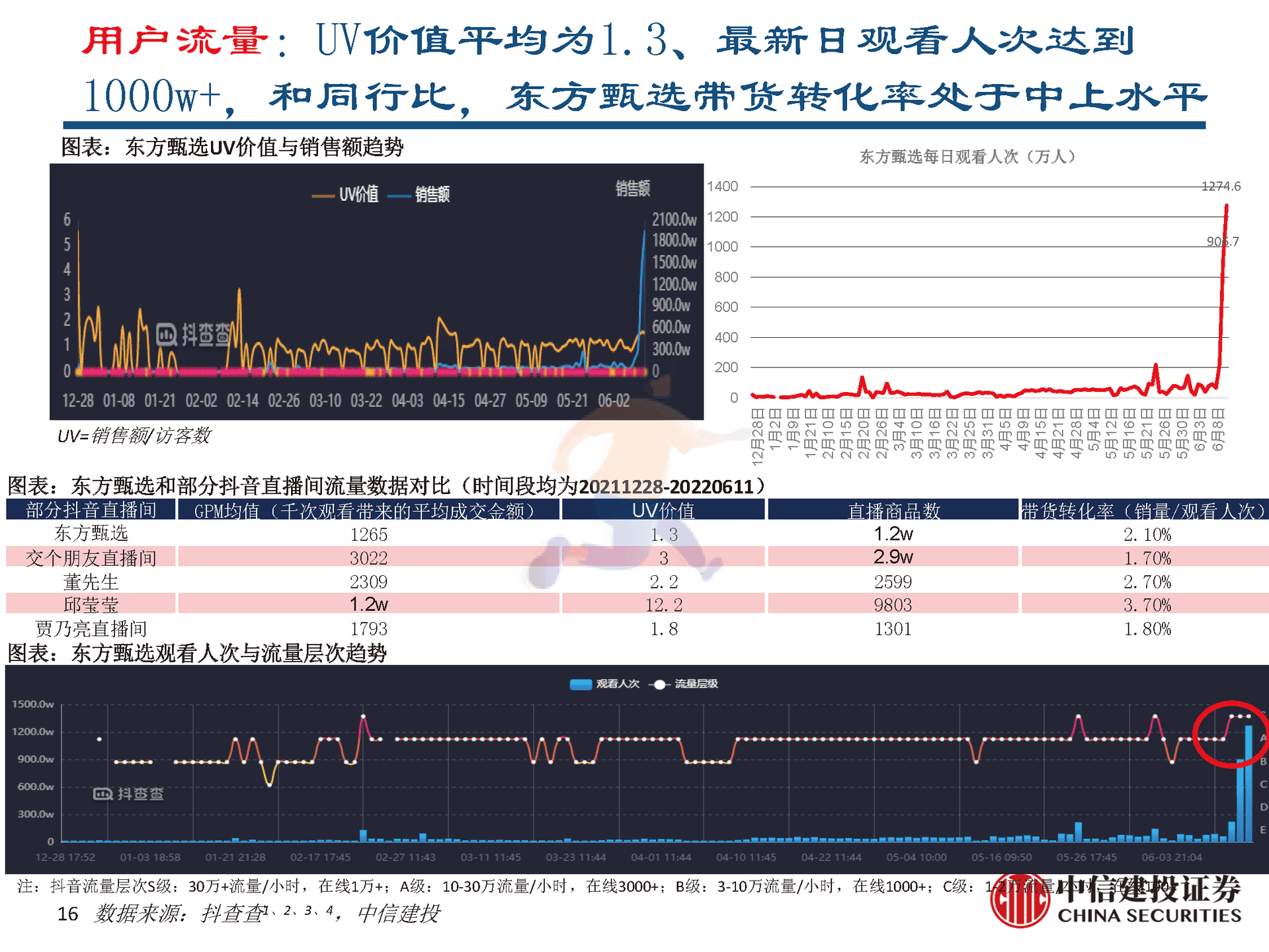东方甄选vs罗永浩直播间对比分析报告 (16).png